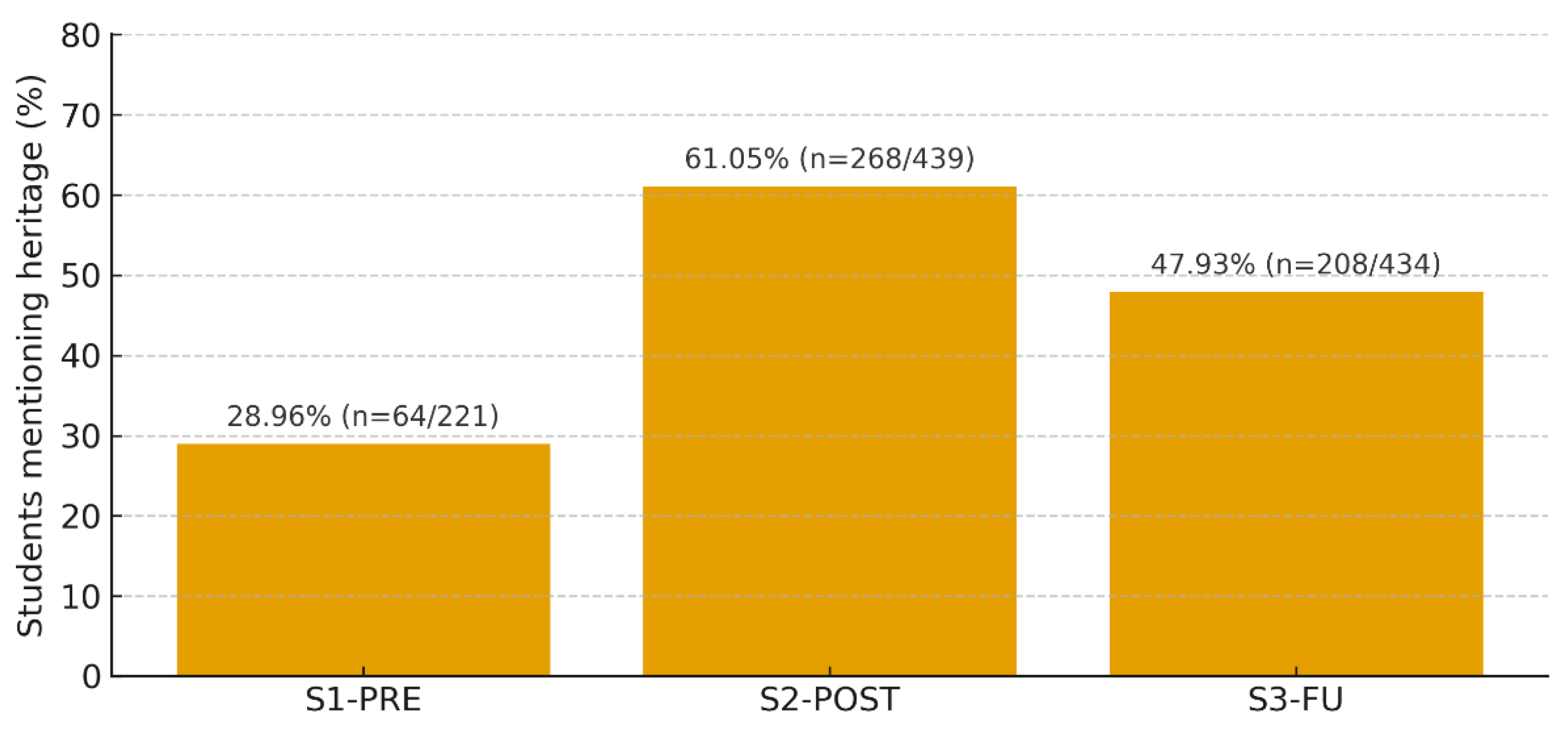 Preprints 183683 g008