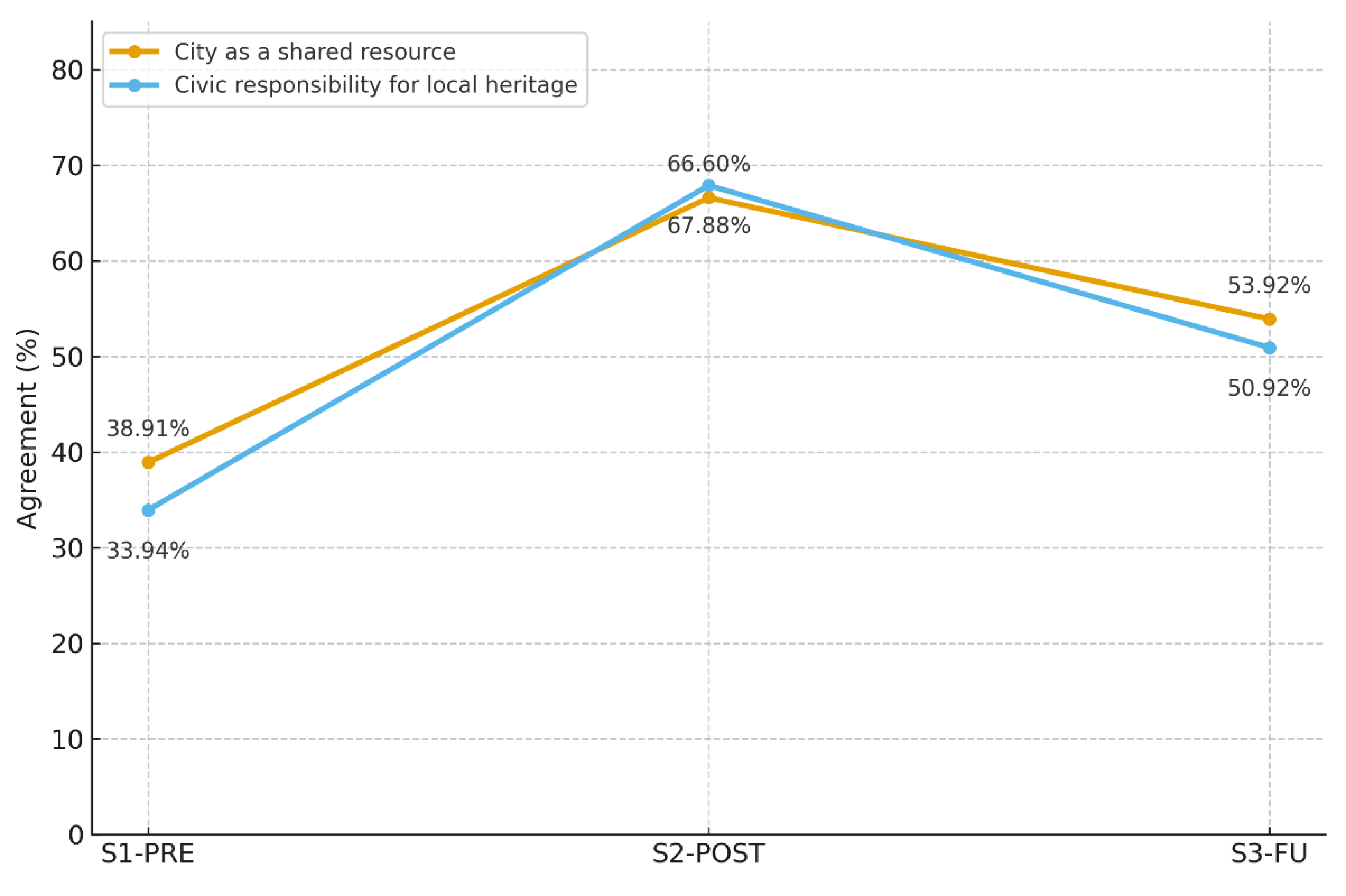 Preprints 183683 g009