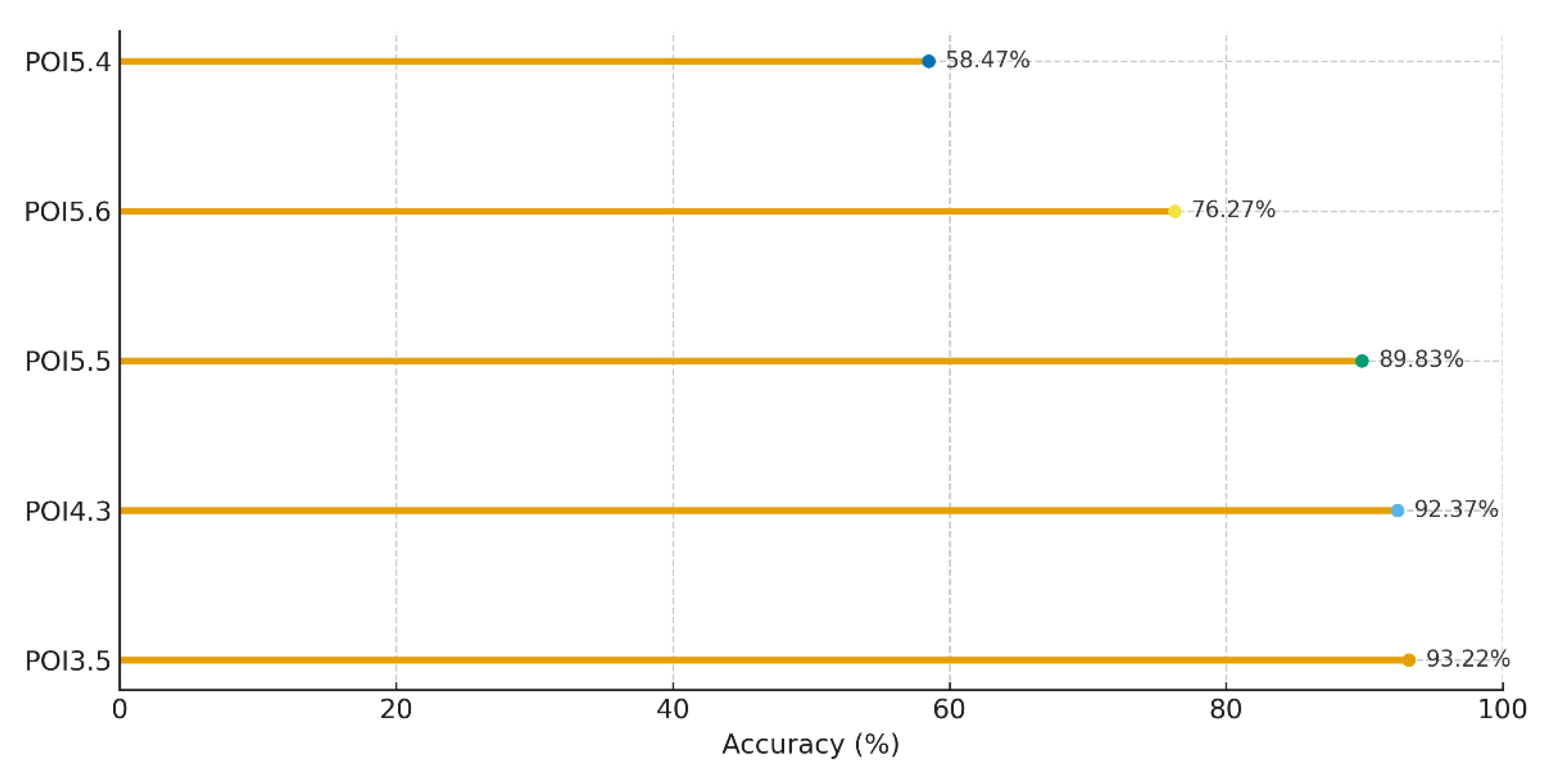 Preprints 183683 g011