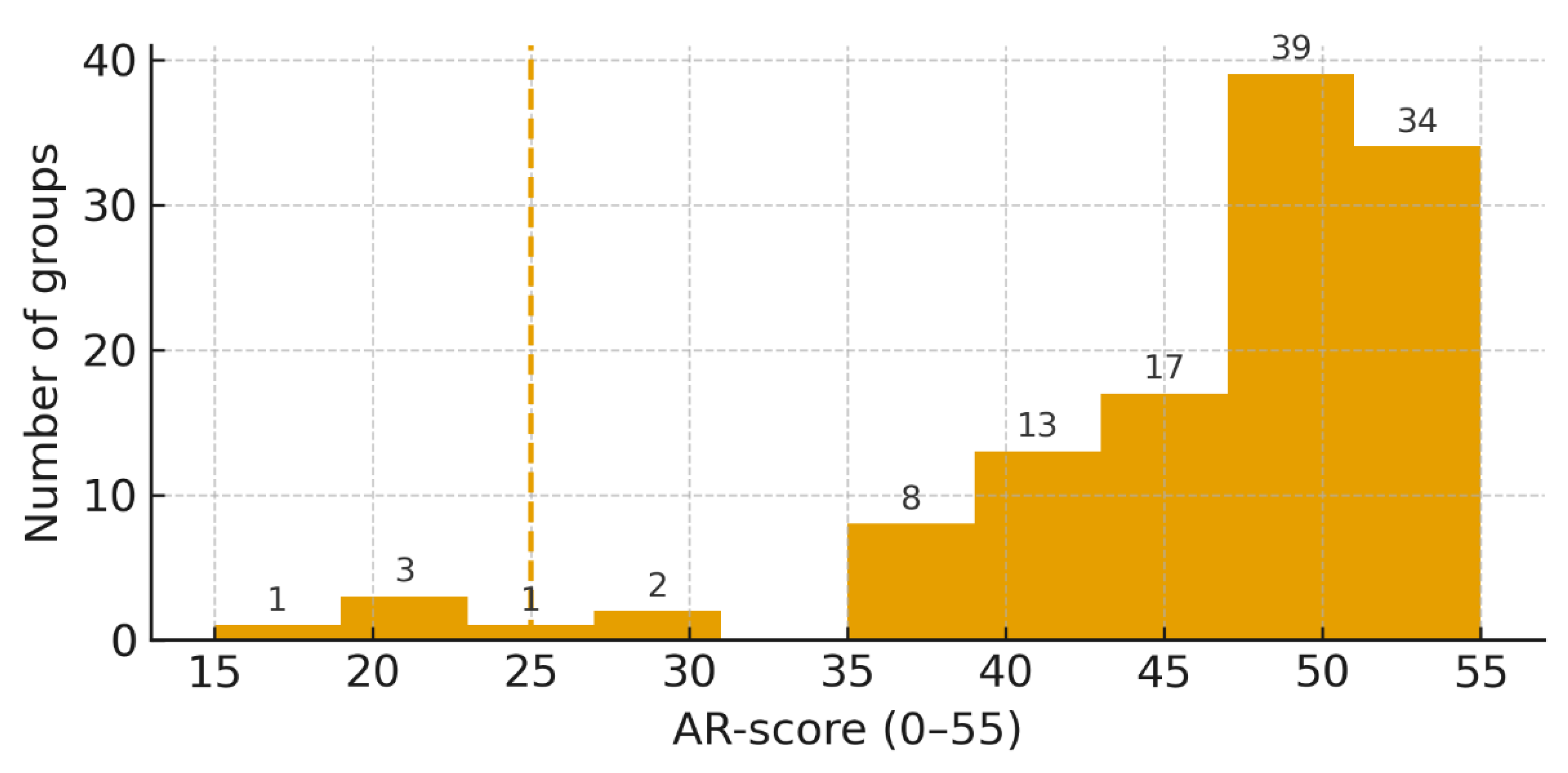 Preprints 183683 g0a1