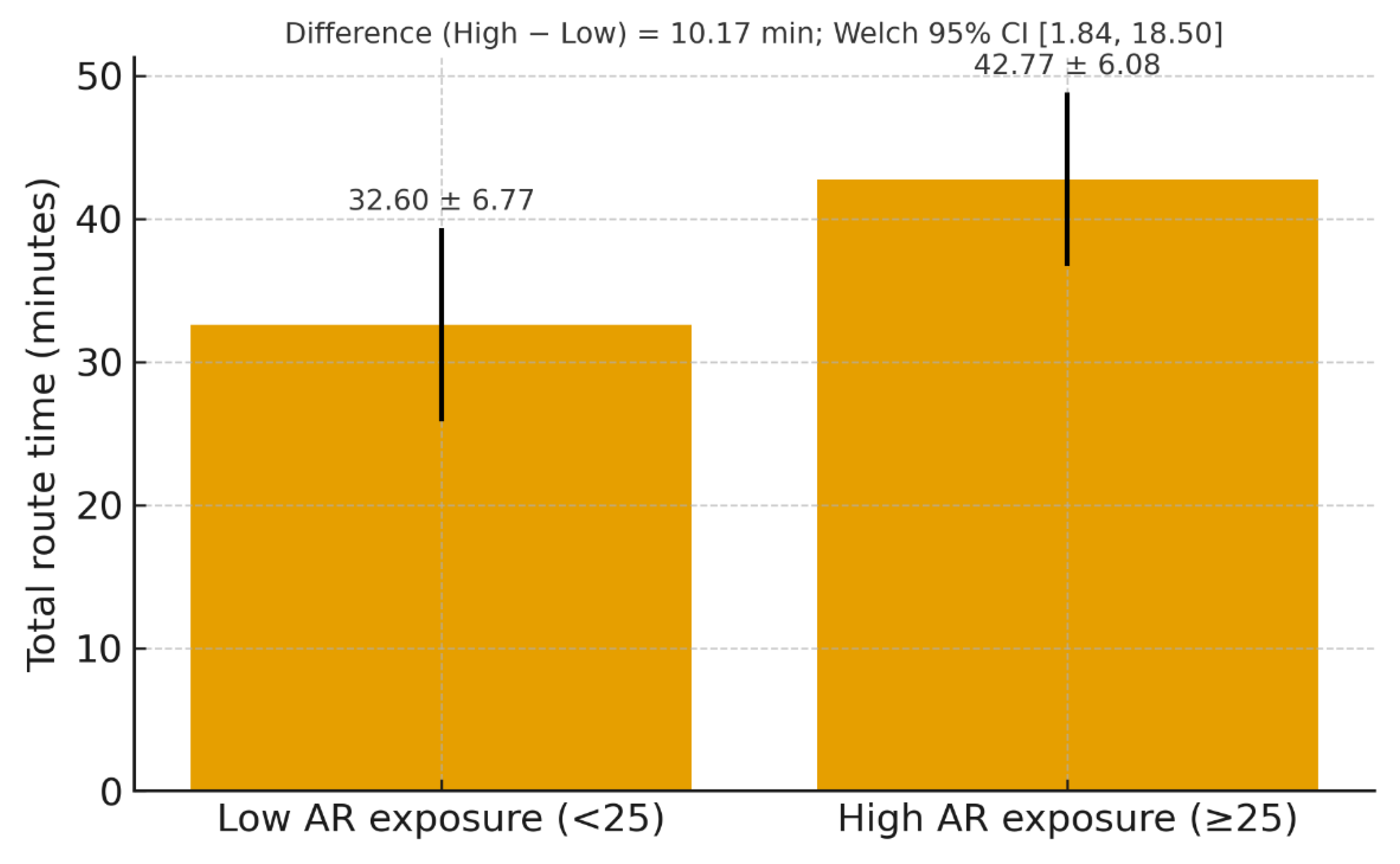 Preprints 183683 g0a2