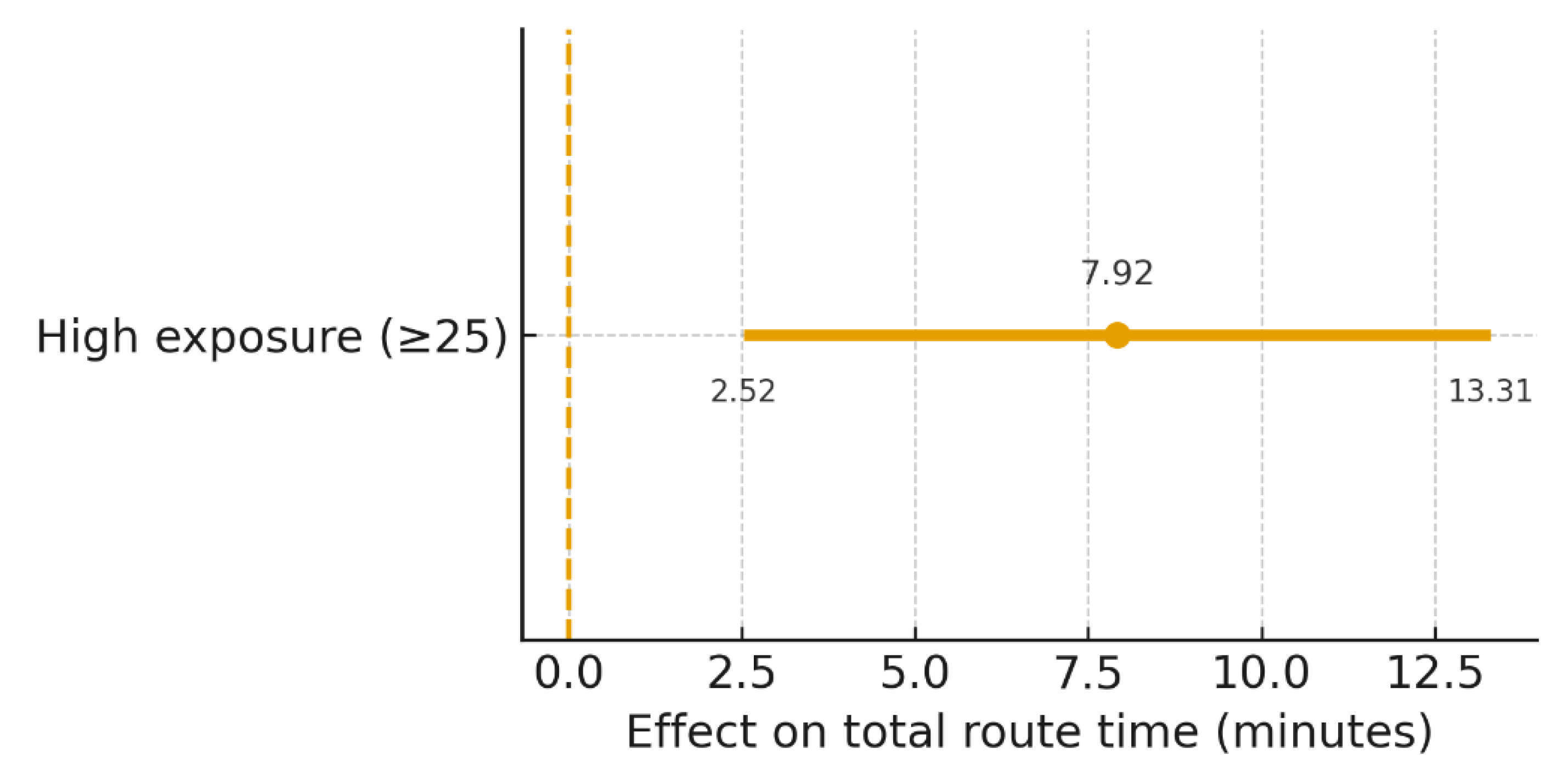 Preprints 183683 g0a3