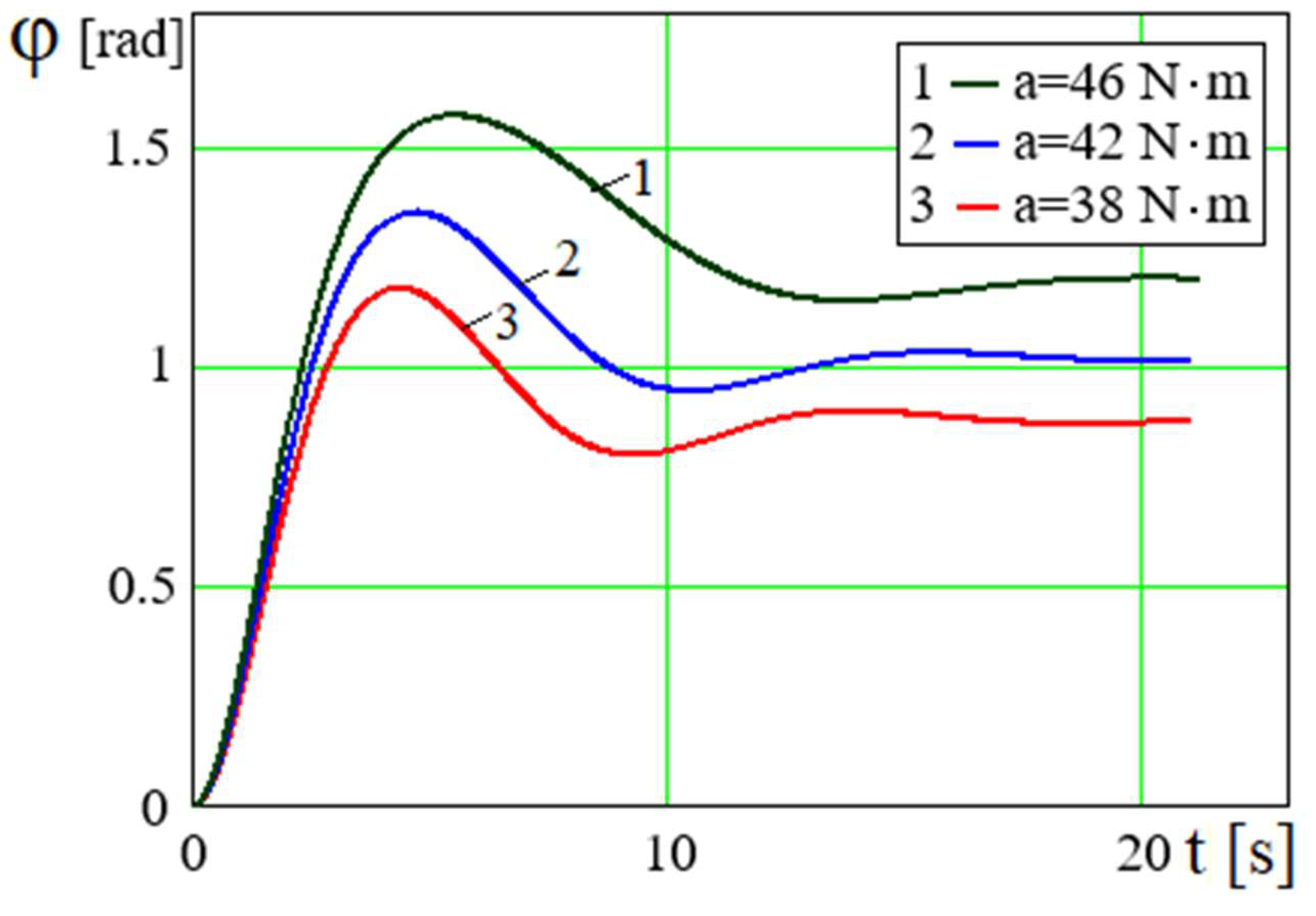 Preprints 165281 g002