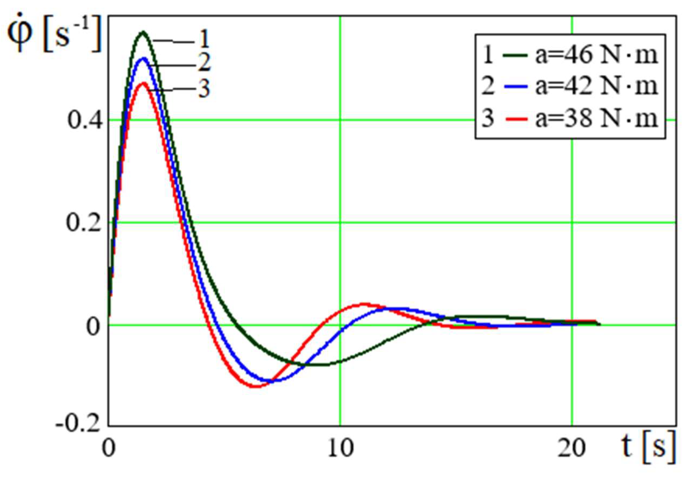 Preprints 165281 g003