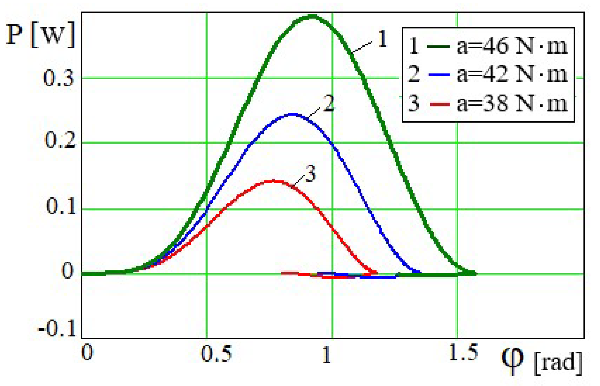 Preprints 165281 g004