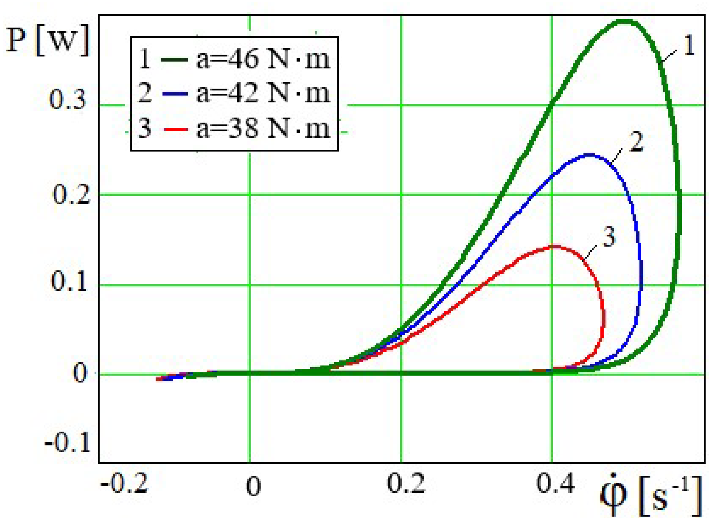 Preprints 165281 g005