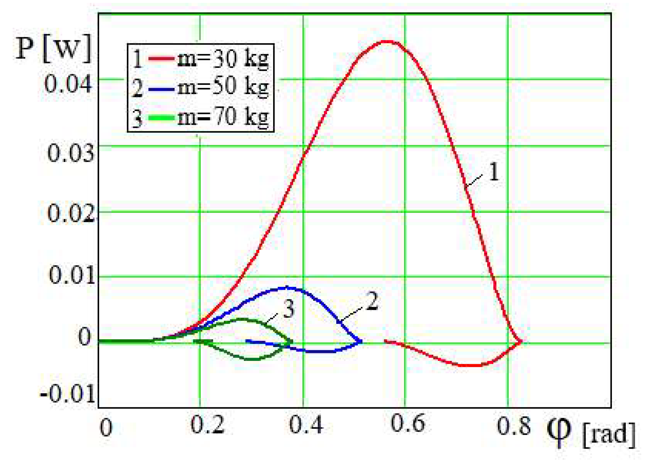 Preprints 165281 g008