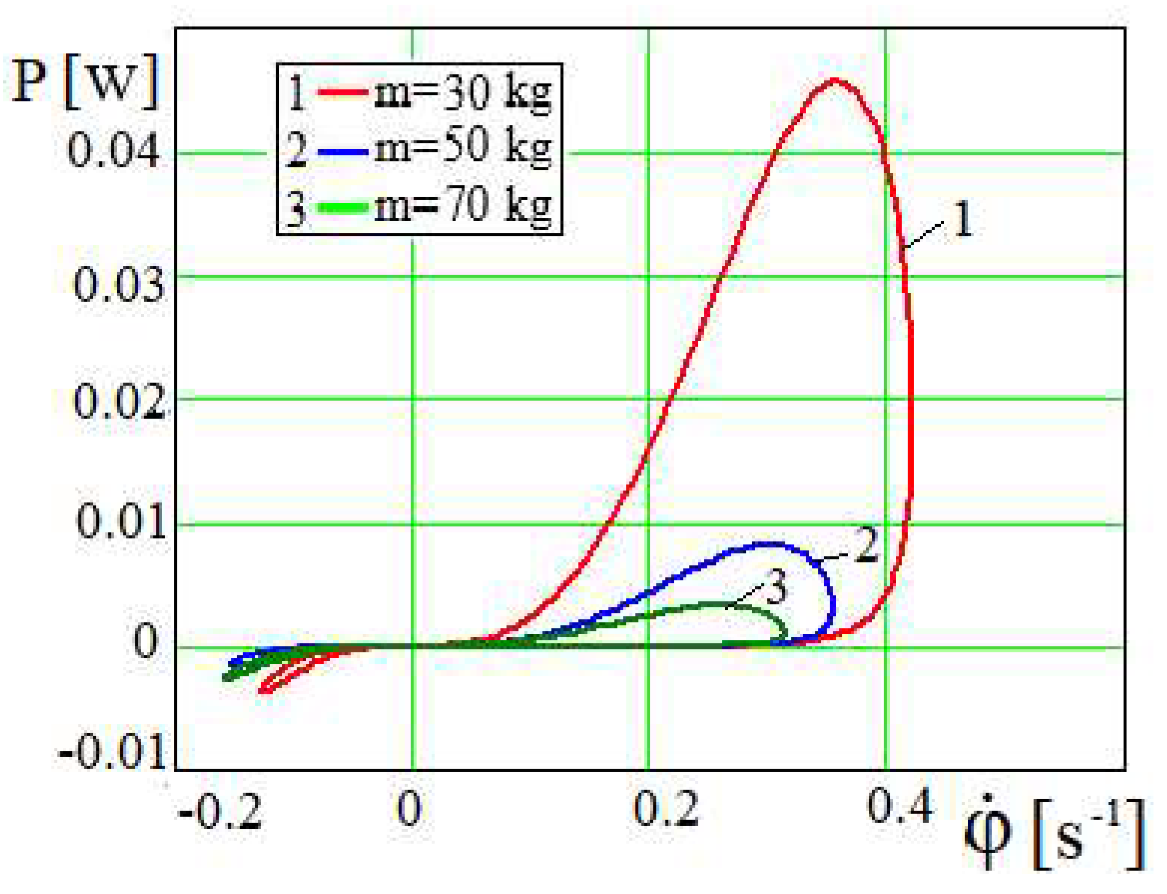 Preprints 165281 g009