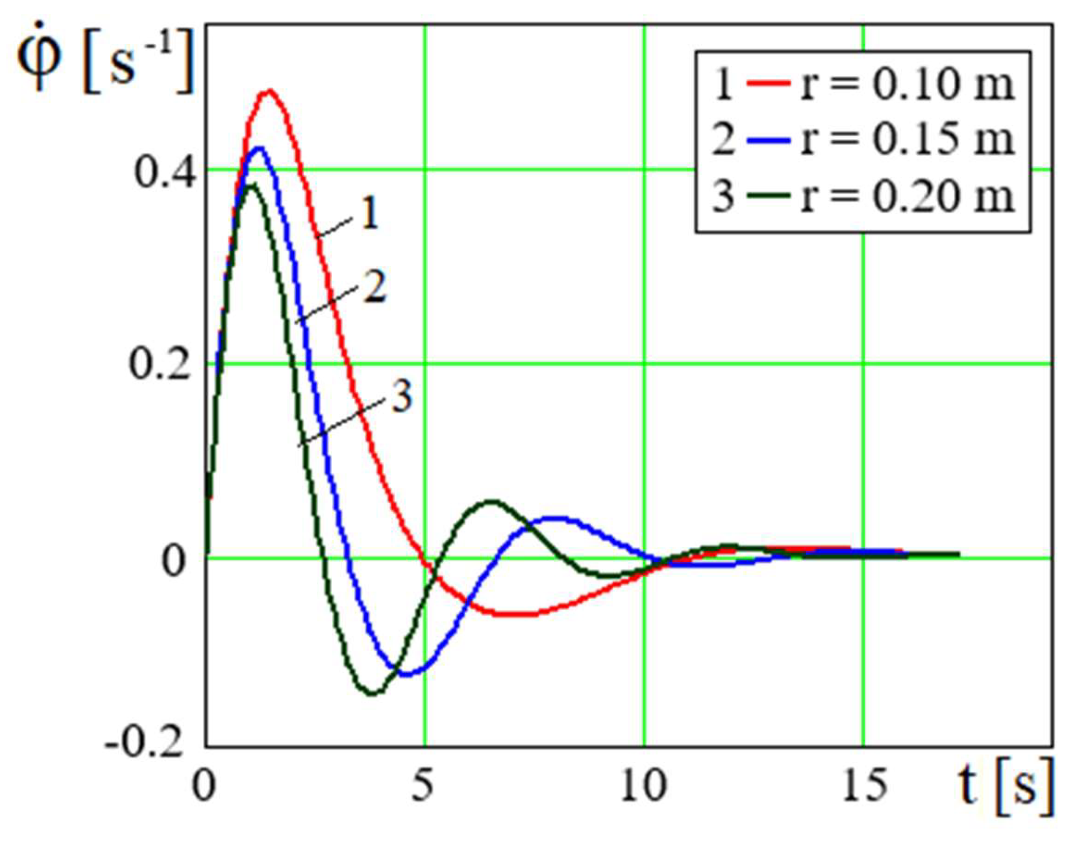 Preprints 165281 g011