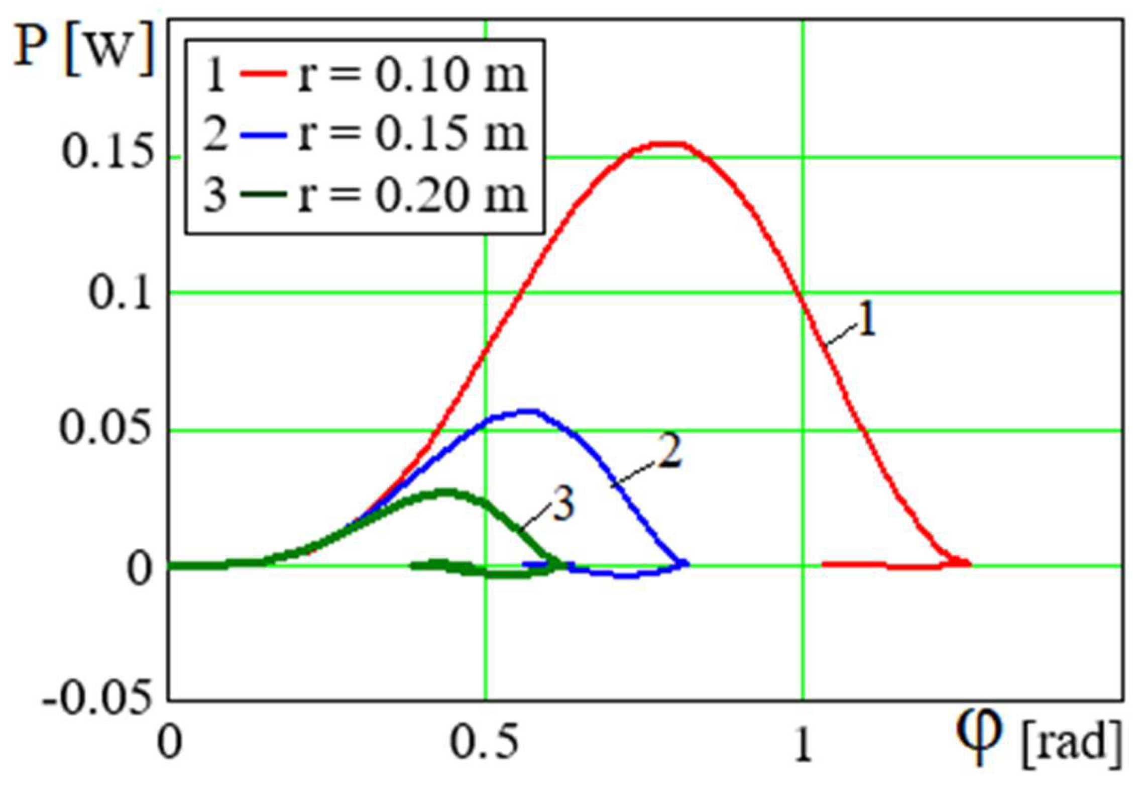 Preprints 165281 g012