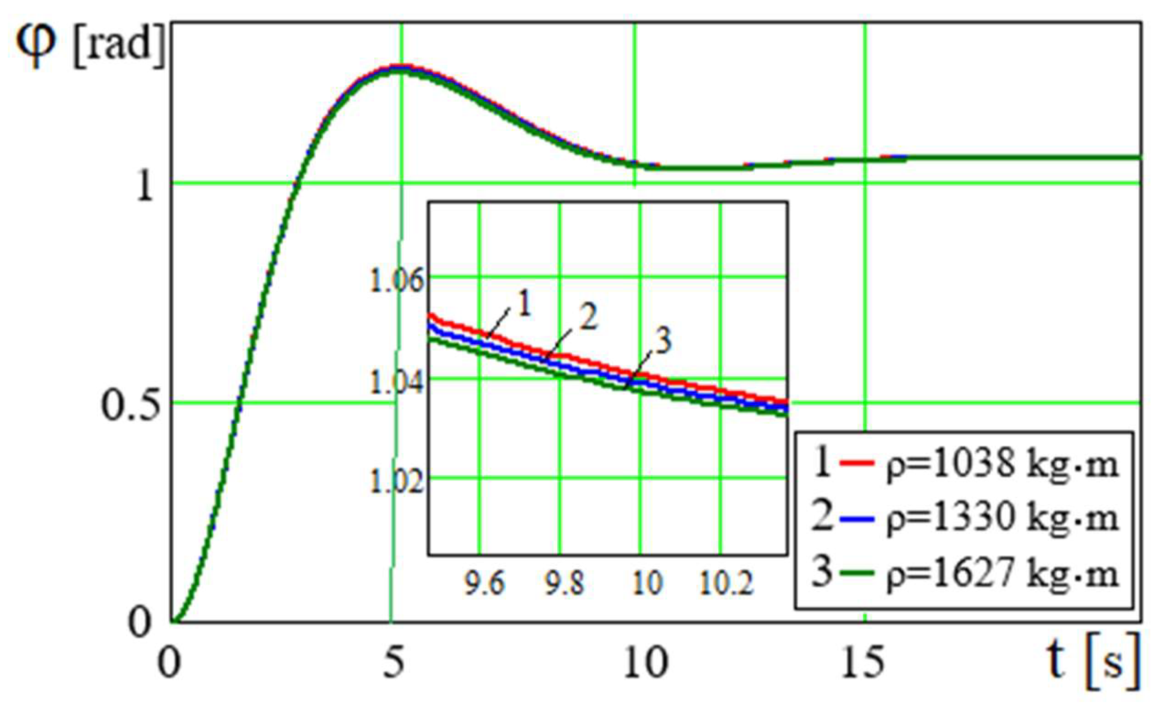 Preprints 165281 g014