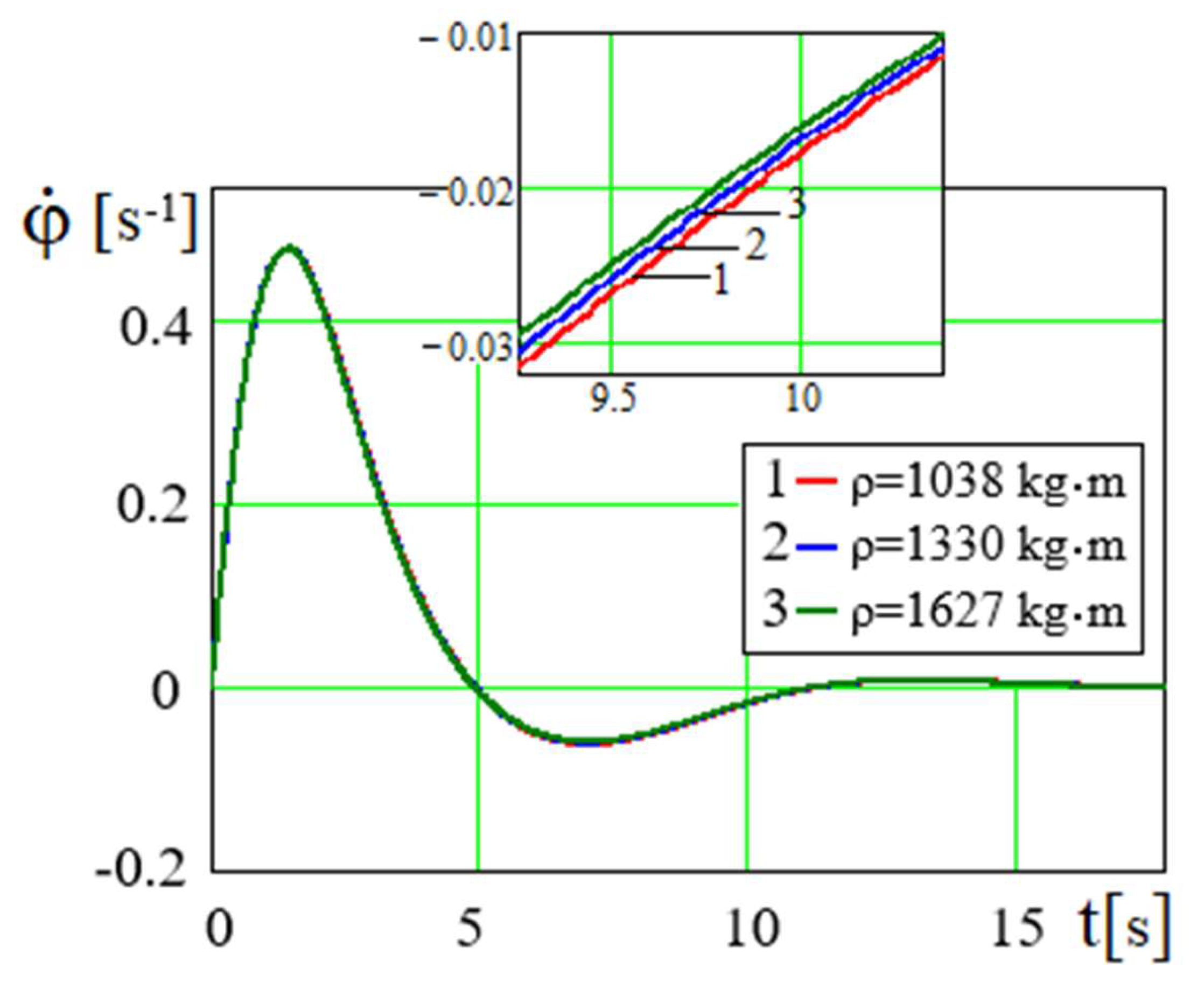 Preprints 165281 g015