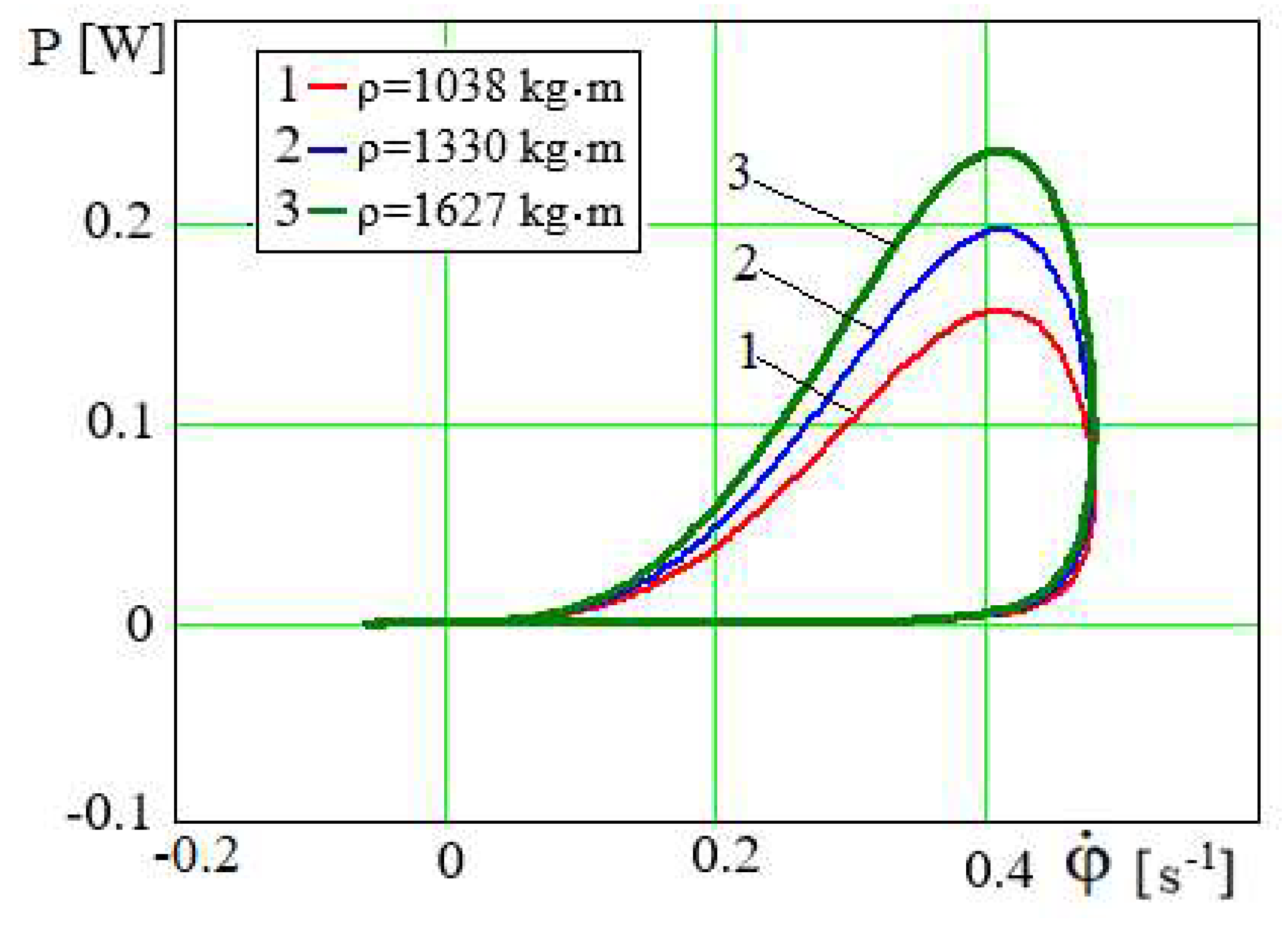 Preprints 165281 g017
