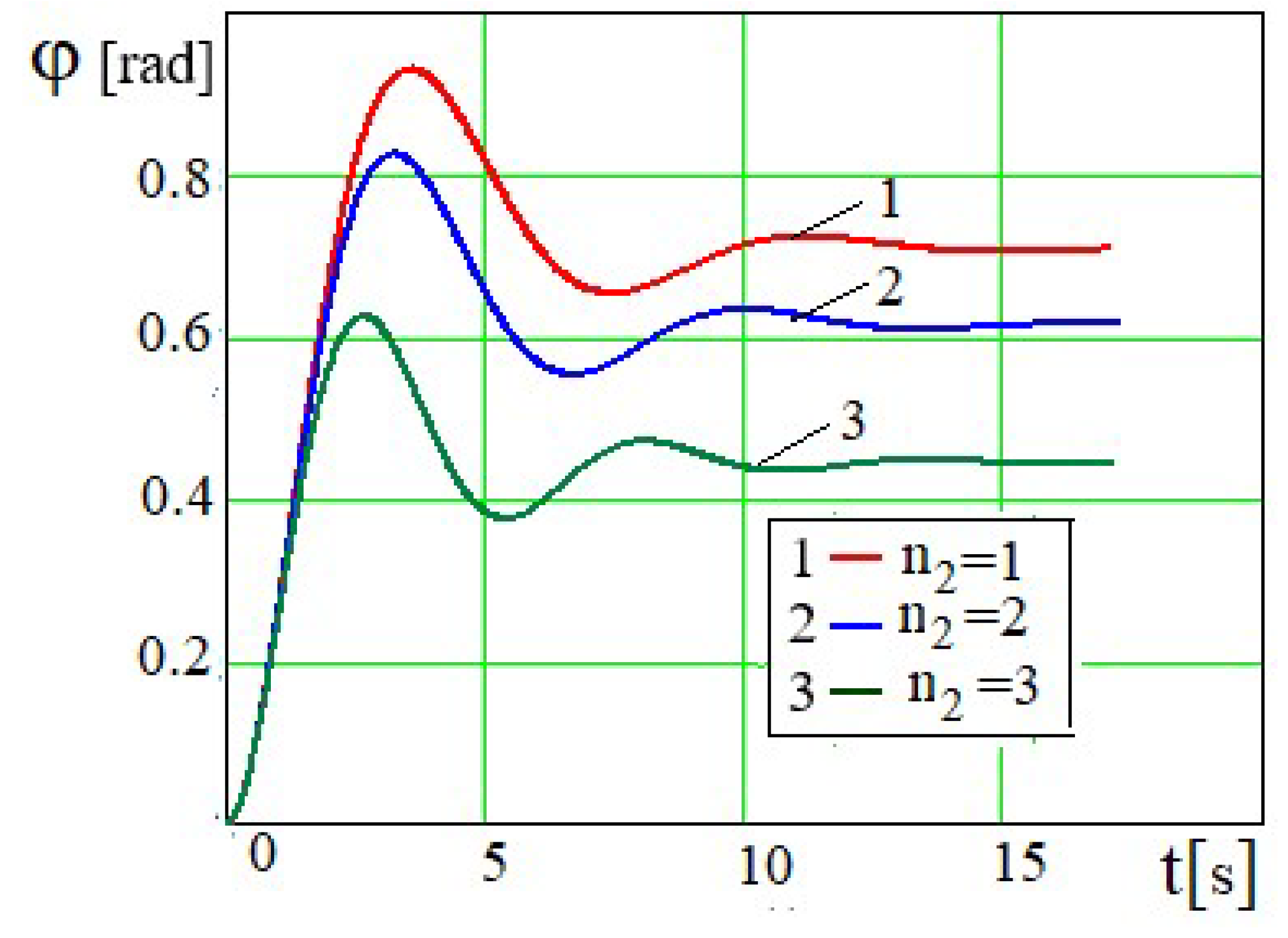 Preprints 165281 g018