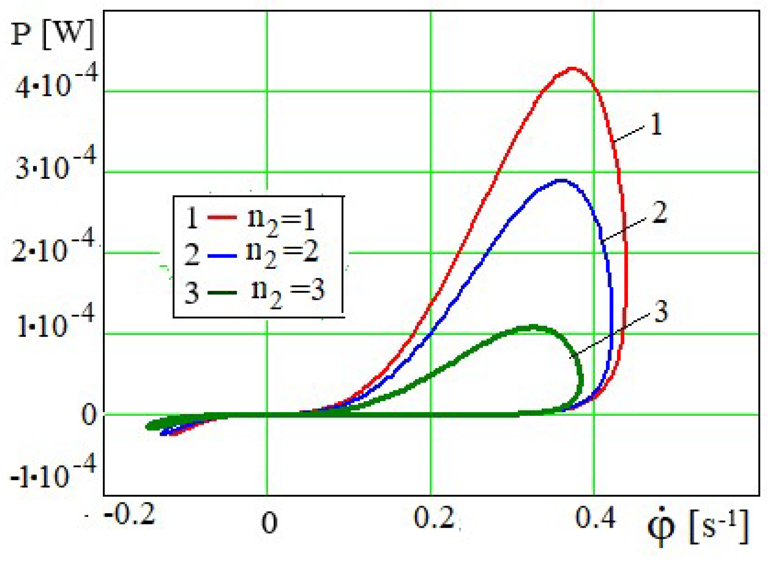 Preprints 165281 g021