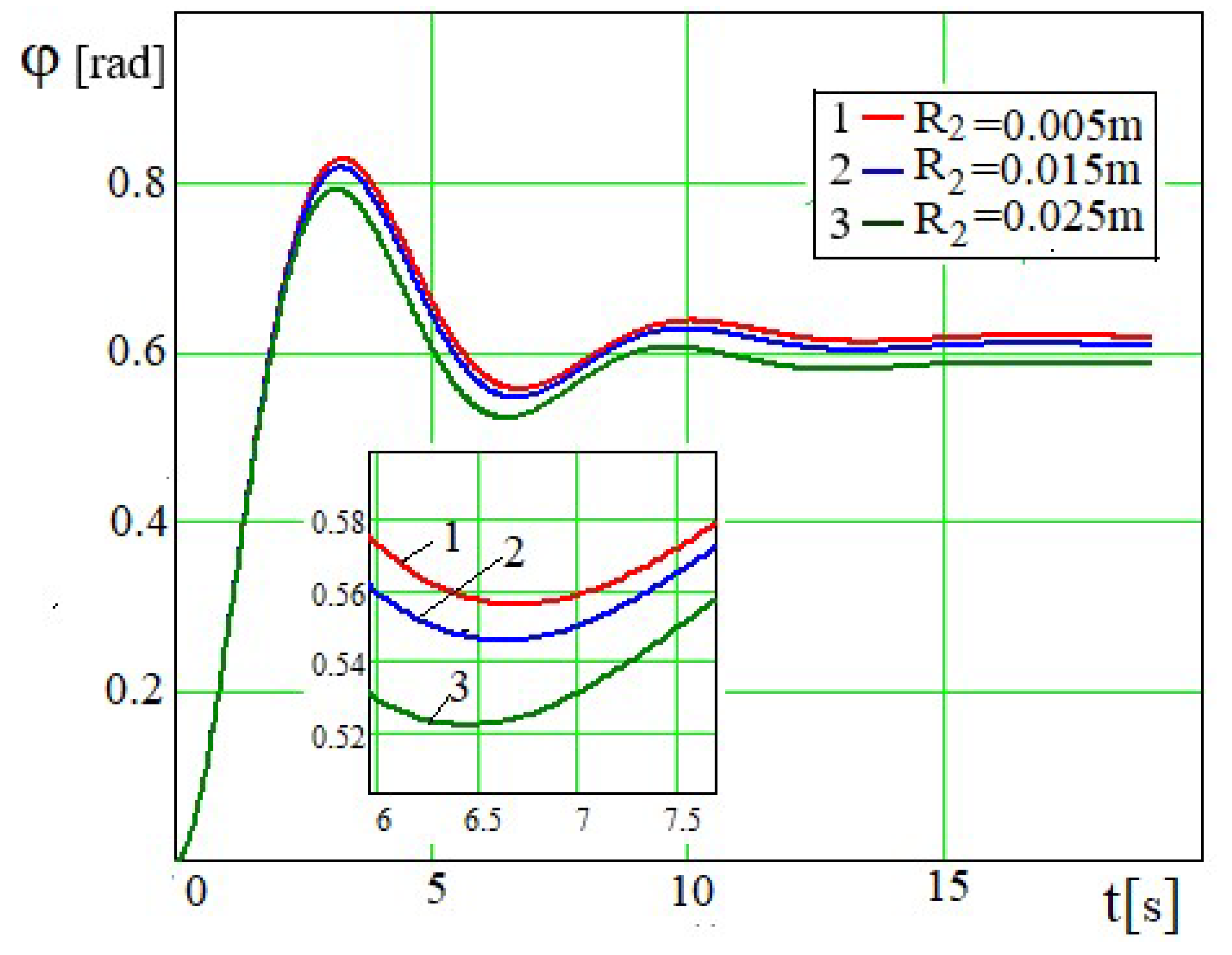 Preprints 165281 g022