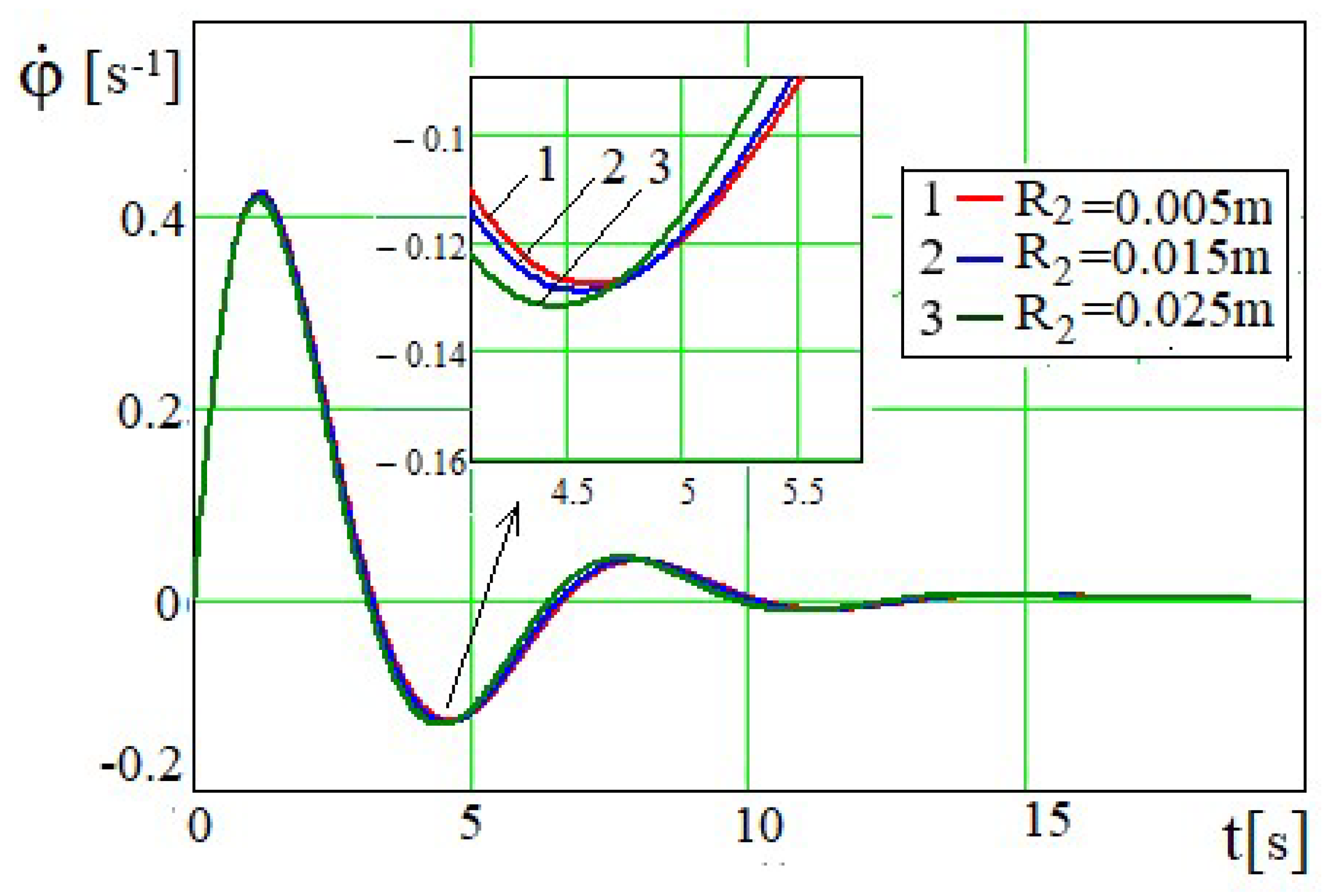 Preprints 165281 g023
