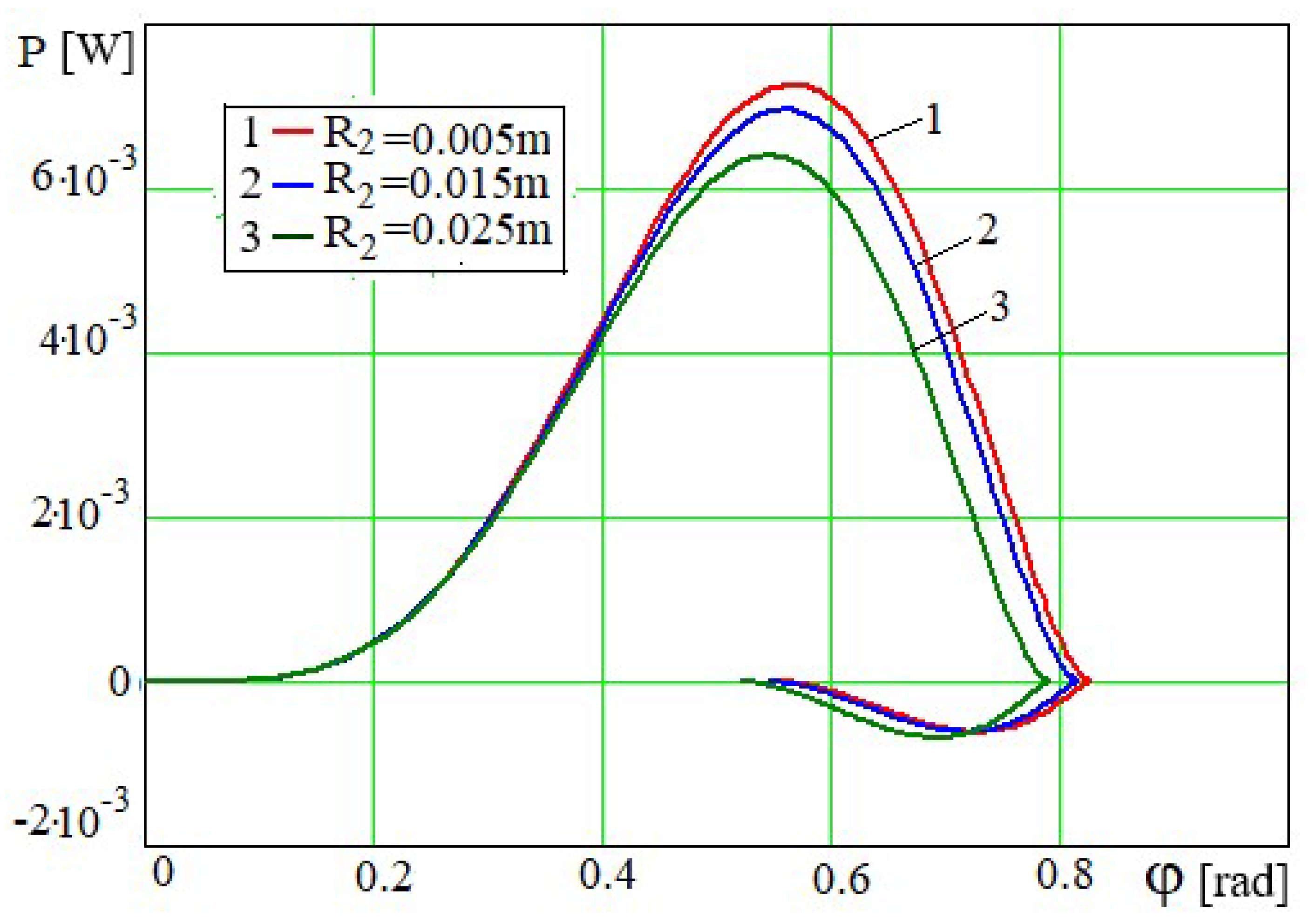 Preprints 165281 g024