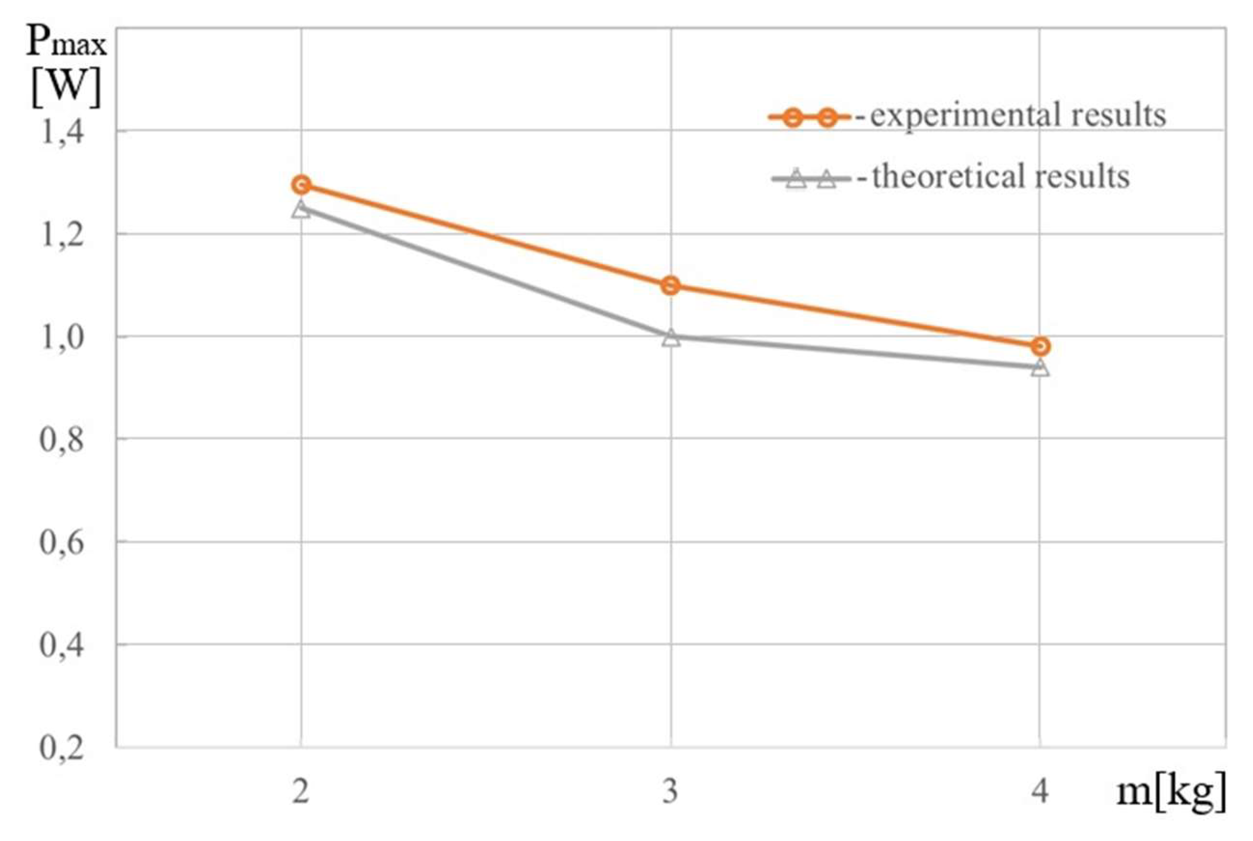 Preprints 165281 g029