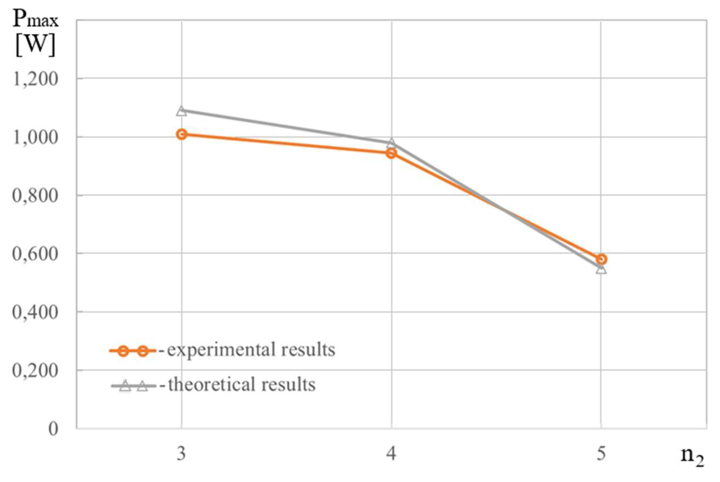 Preprints 165281 g031