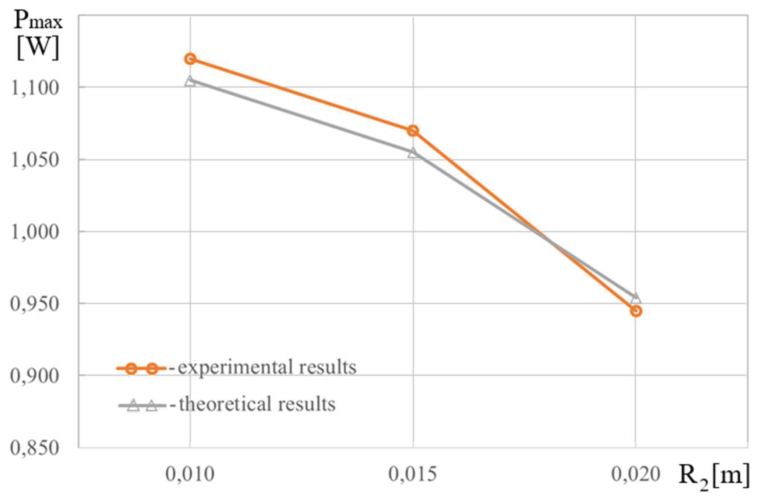 Preprints 165281 g032