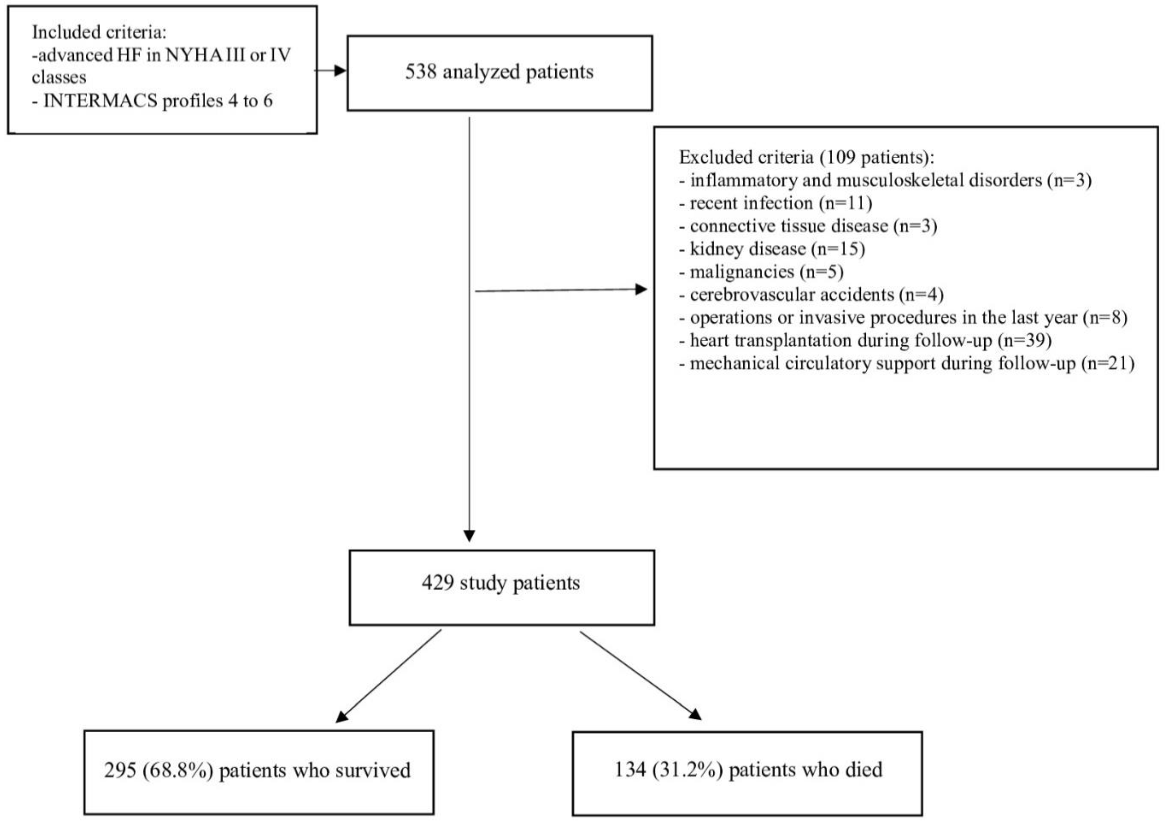 Preprints 141778 g001