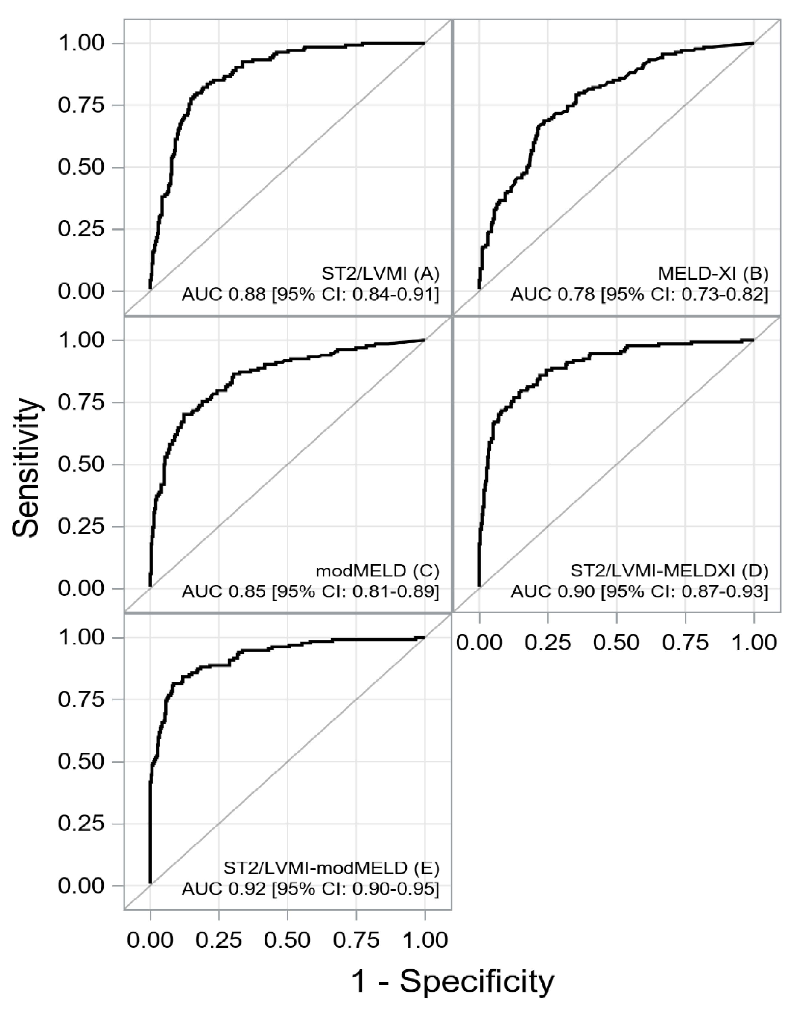 Preprints 141778 g002