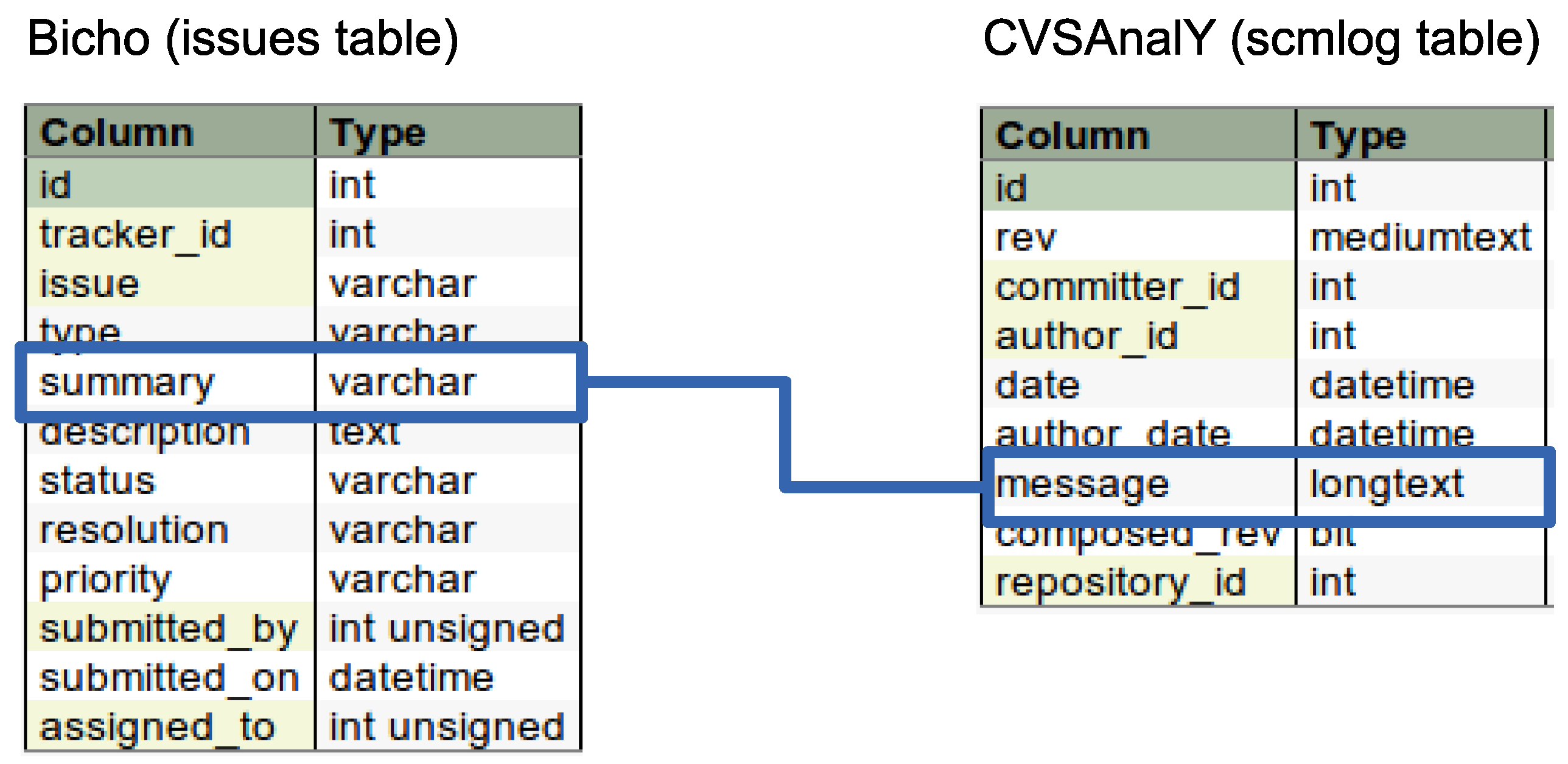 Preprints 169293 g001