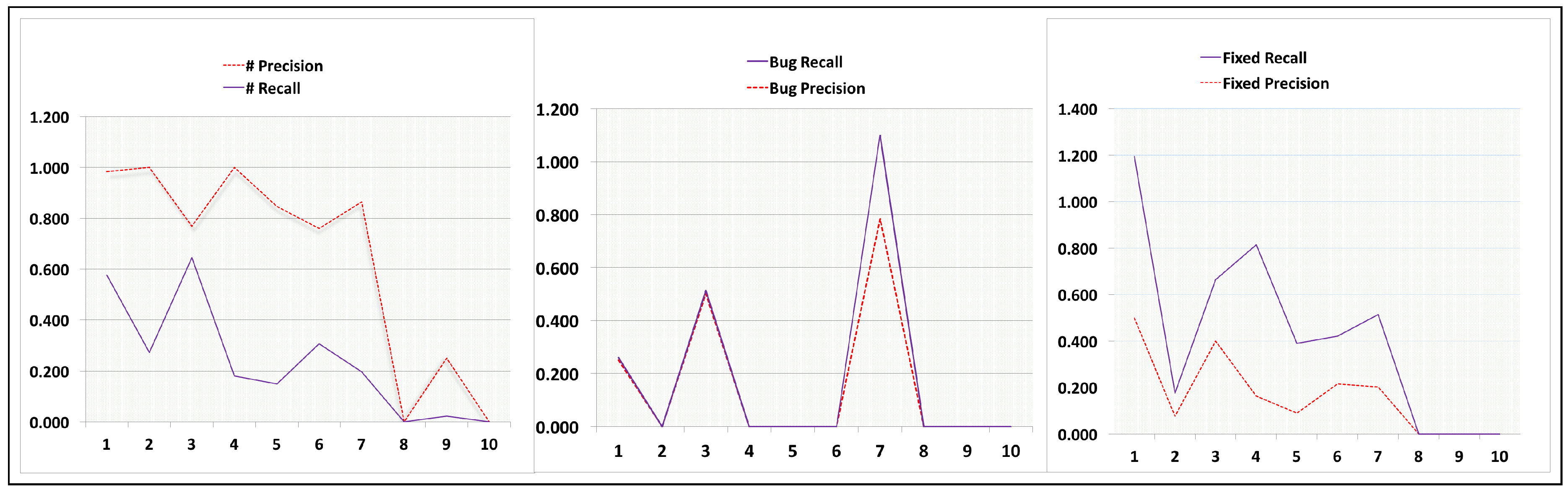 Preprints 169293 g002