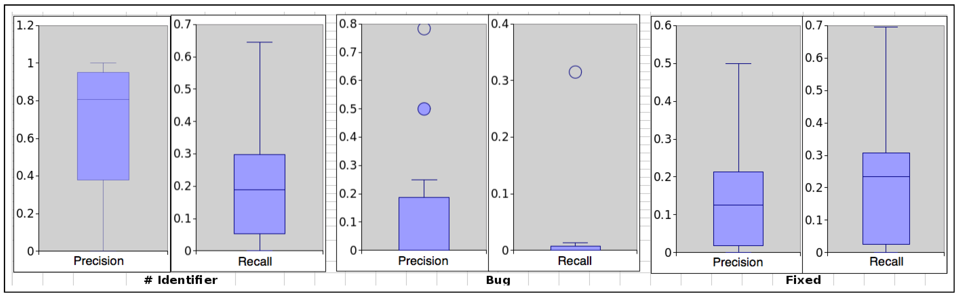Preprints 169293 g003