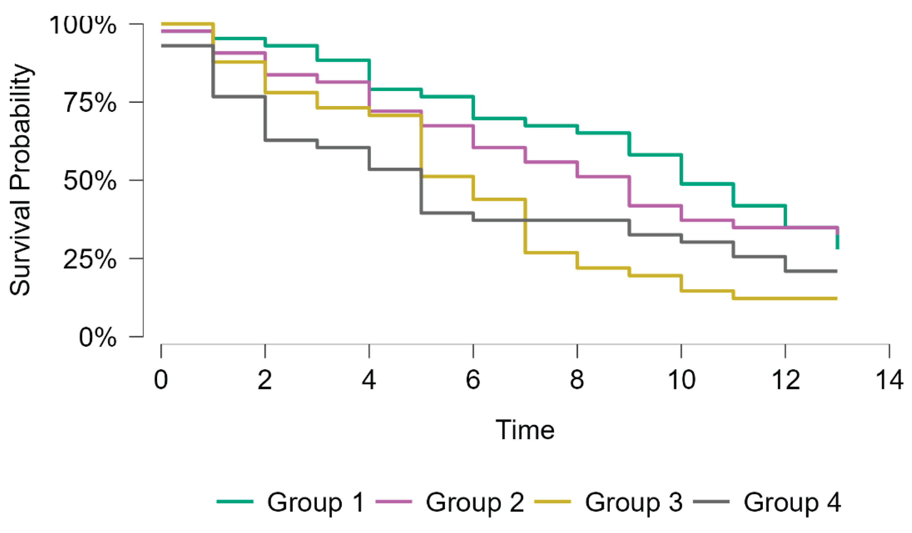Preprints 190389 g001