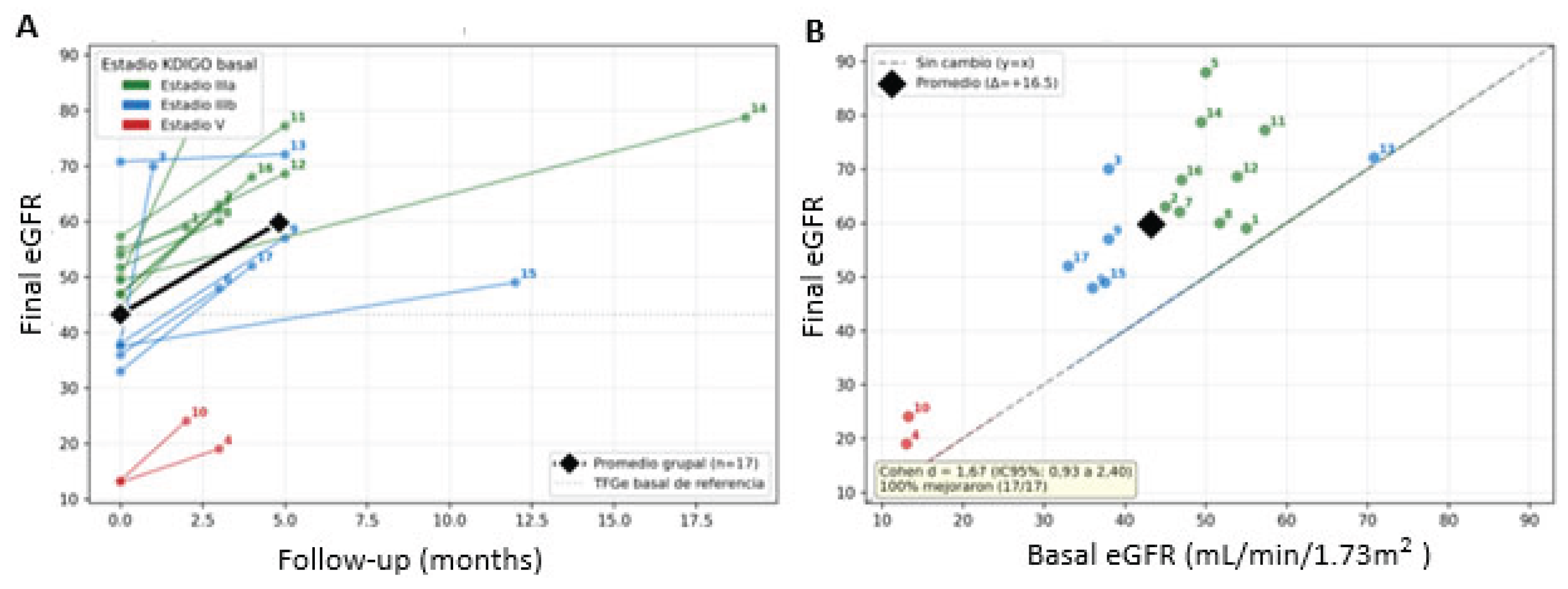 Preprints 233726 g001 Preprints 233726 g001