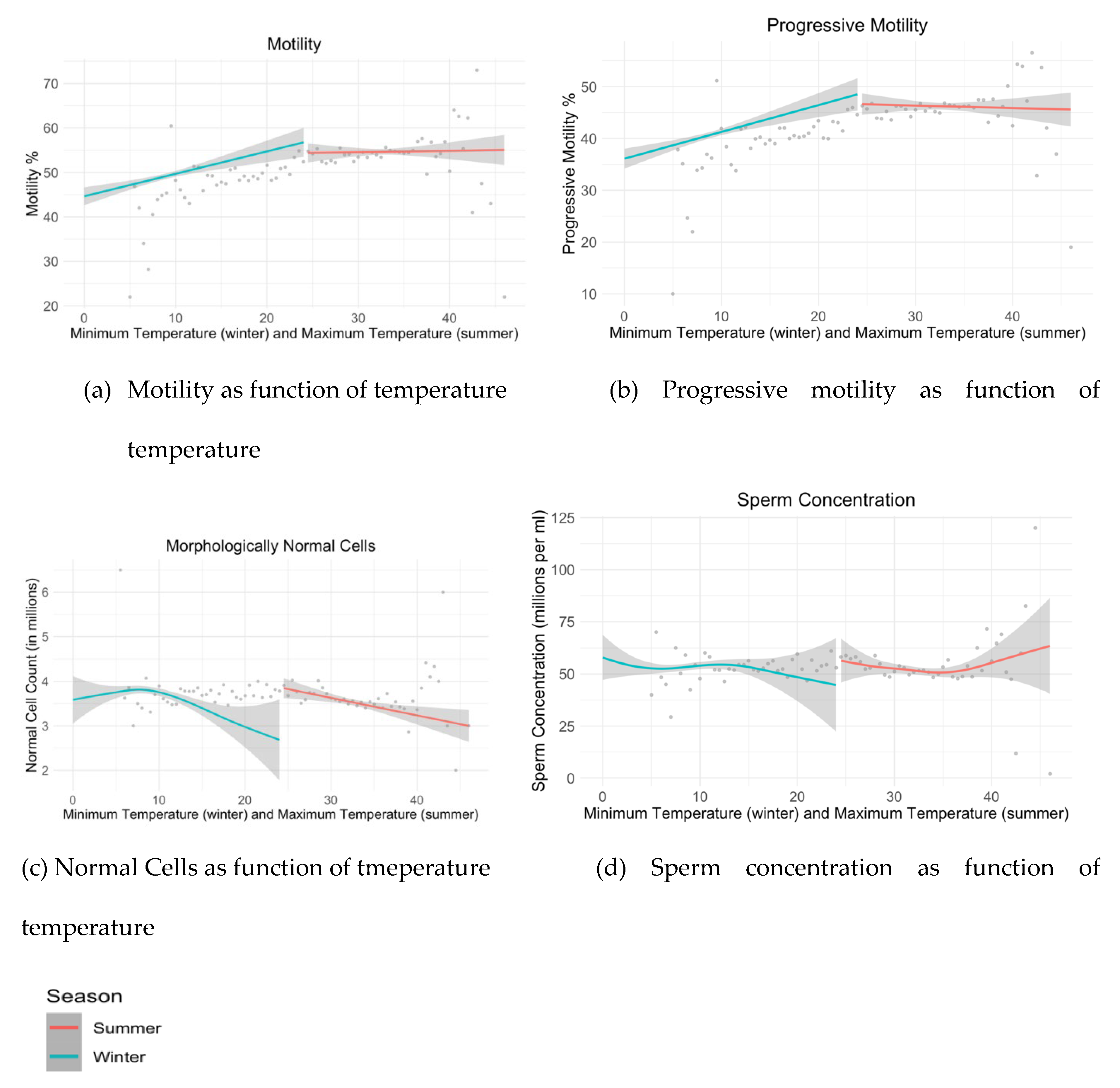 Preprints 143486 g002