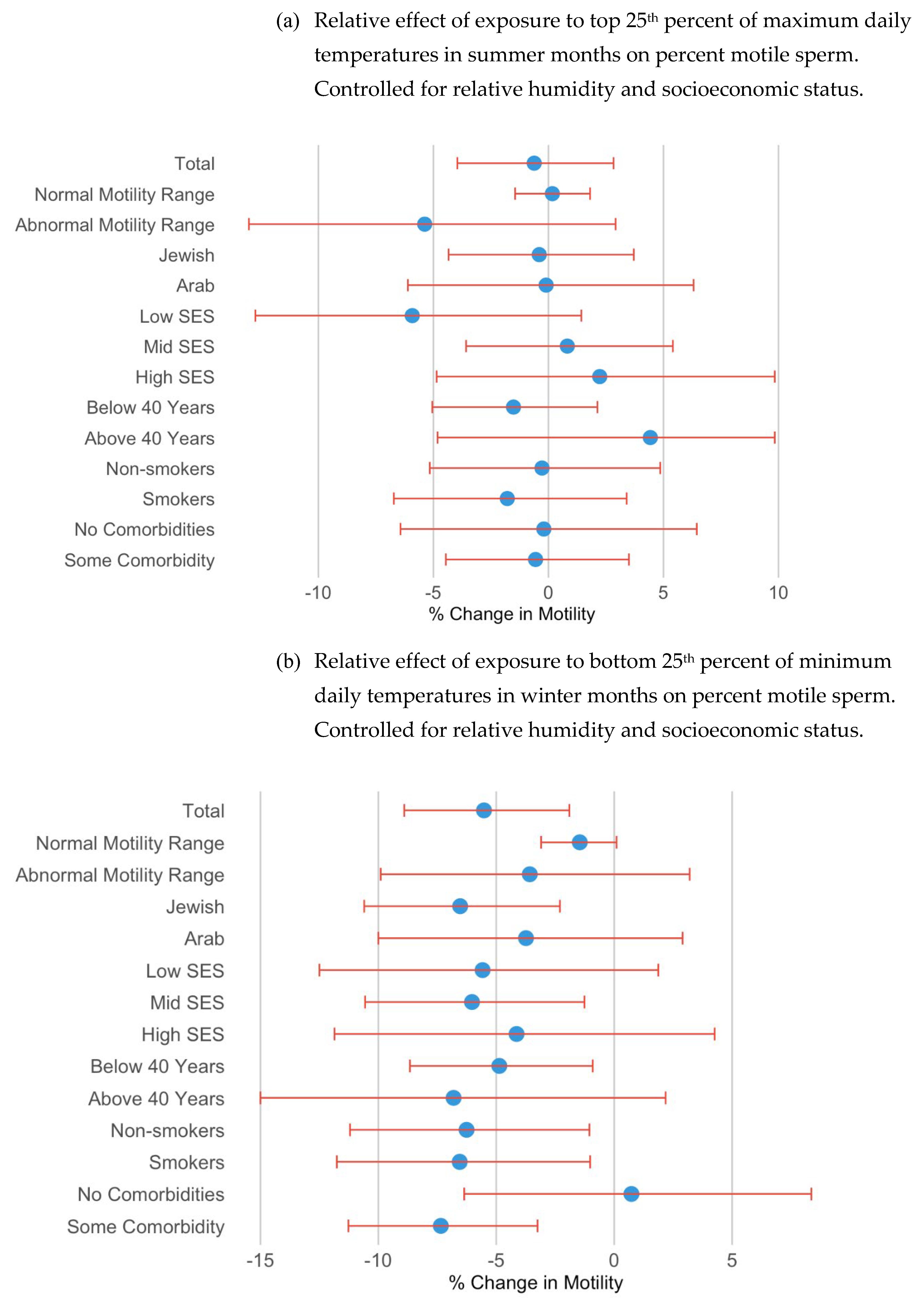 Preprints 143486 g003