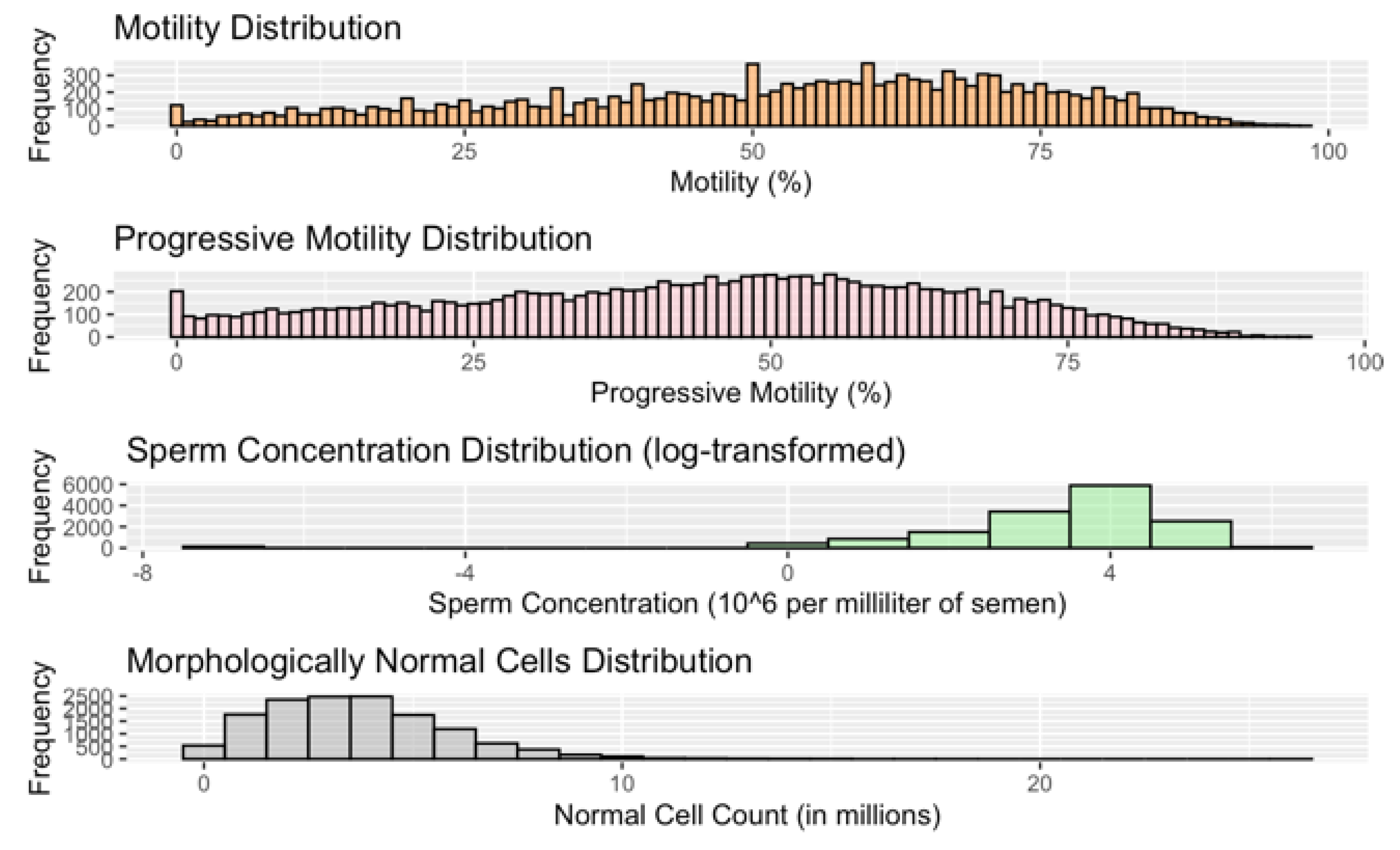 Preprints 143486 g0a1