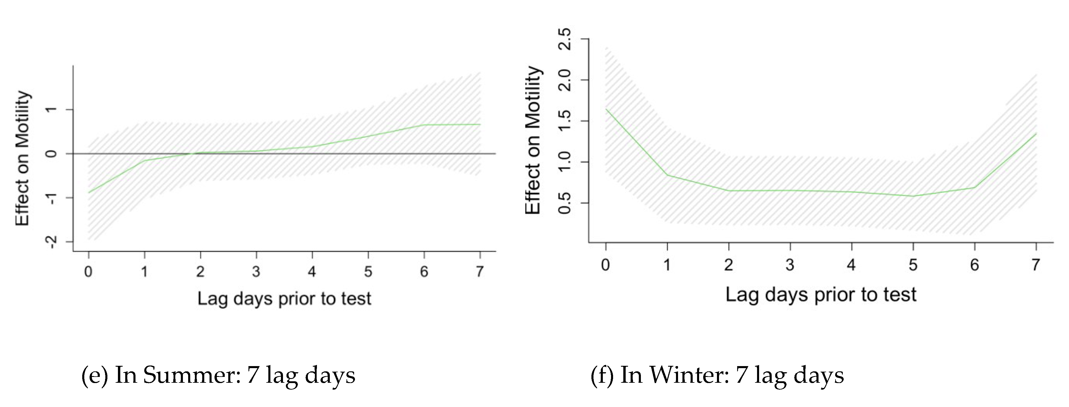 Preprints 143486 g0a2b