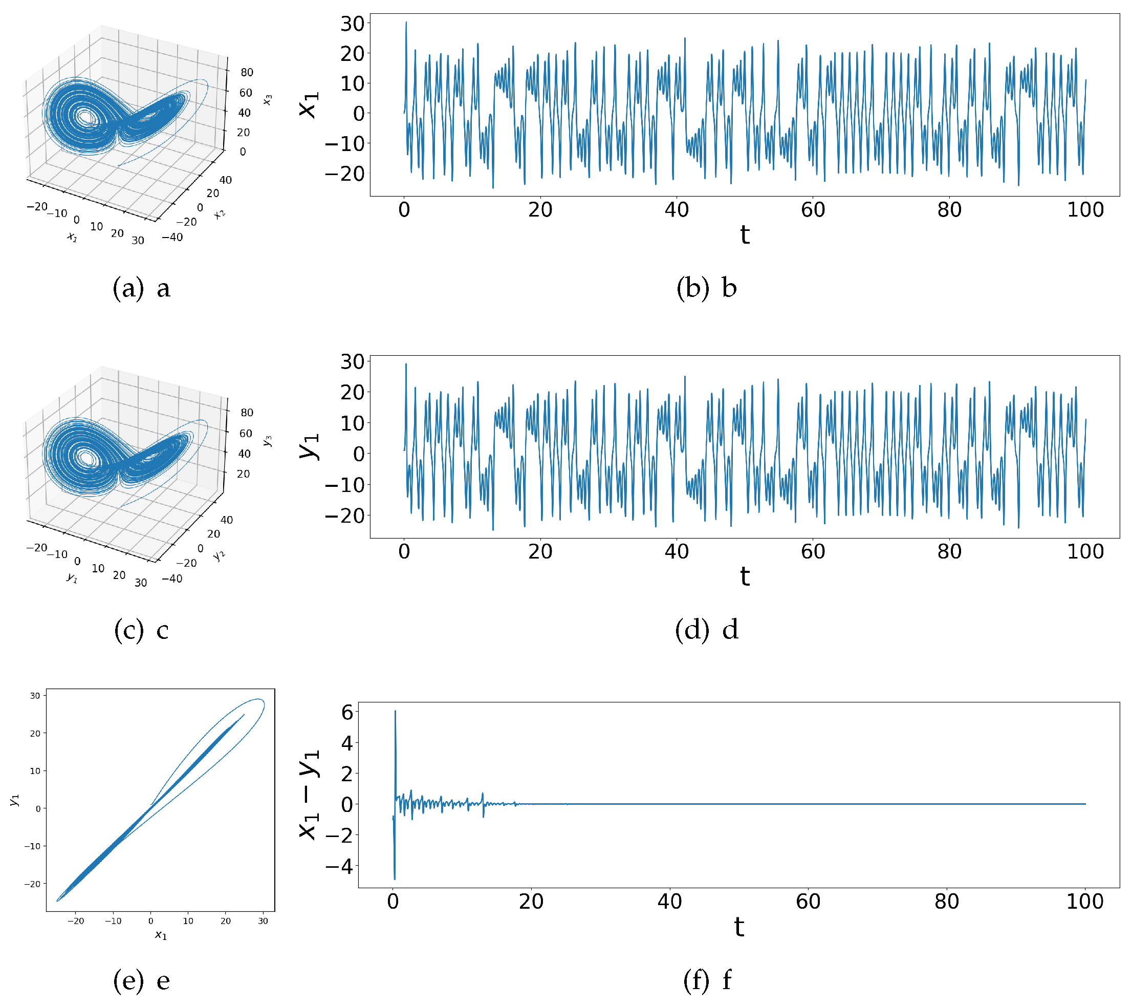 Preprints 121348 g002
