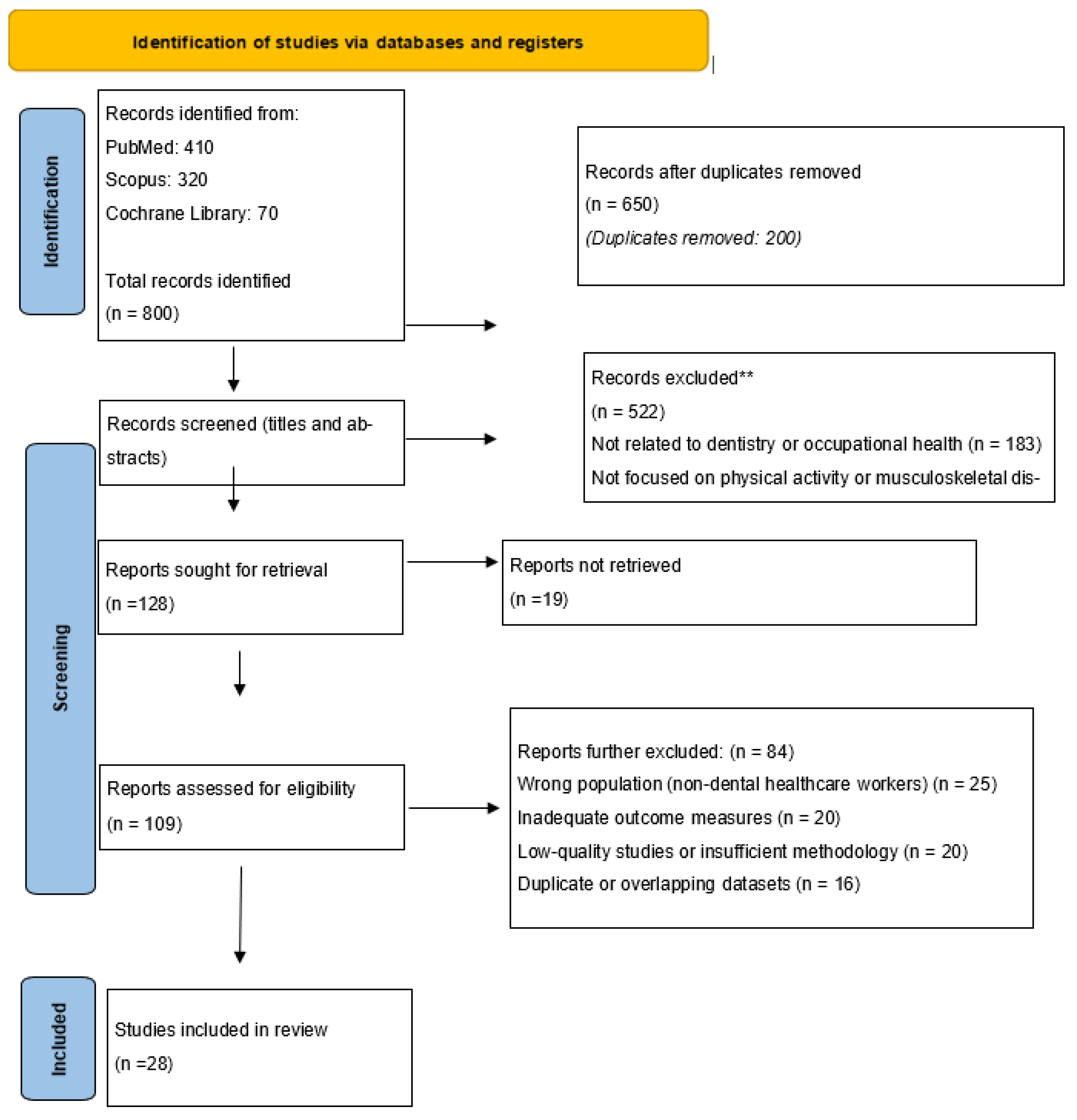 Preprints 165934 g001