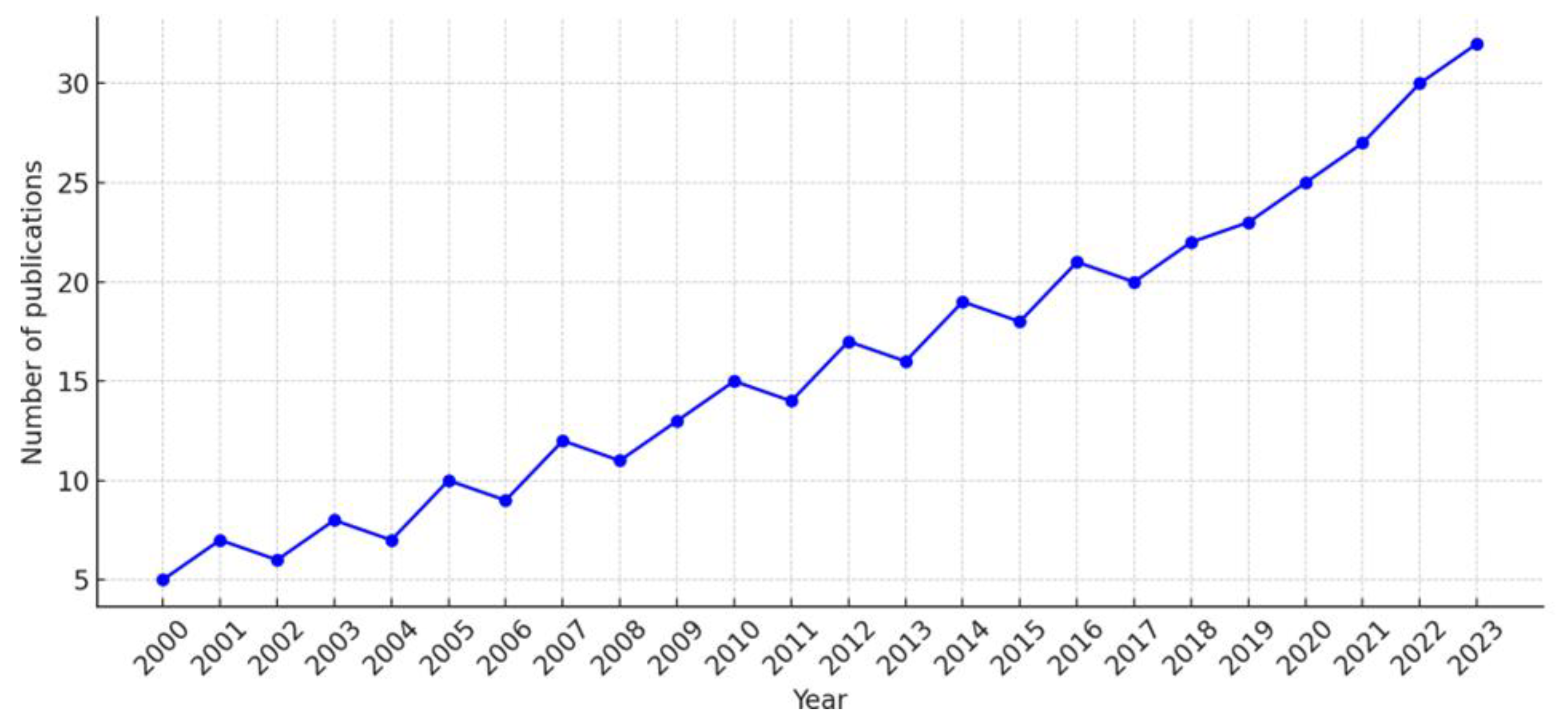 Preprints 165934 g002