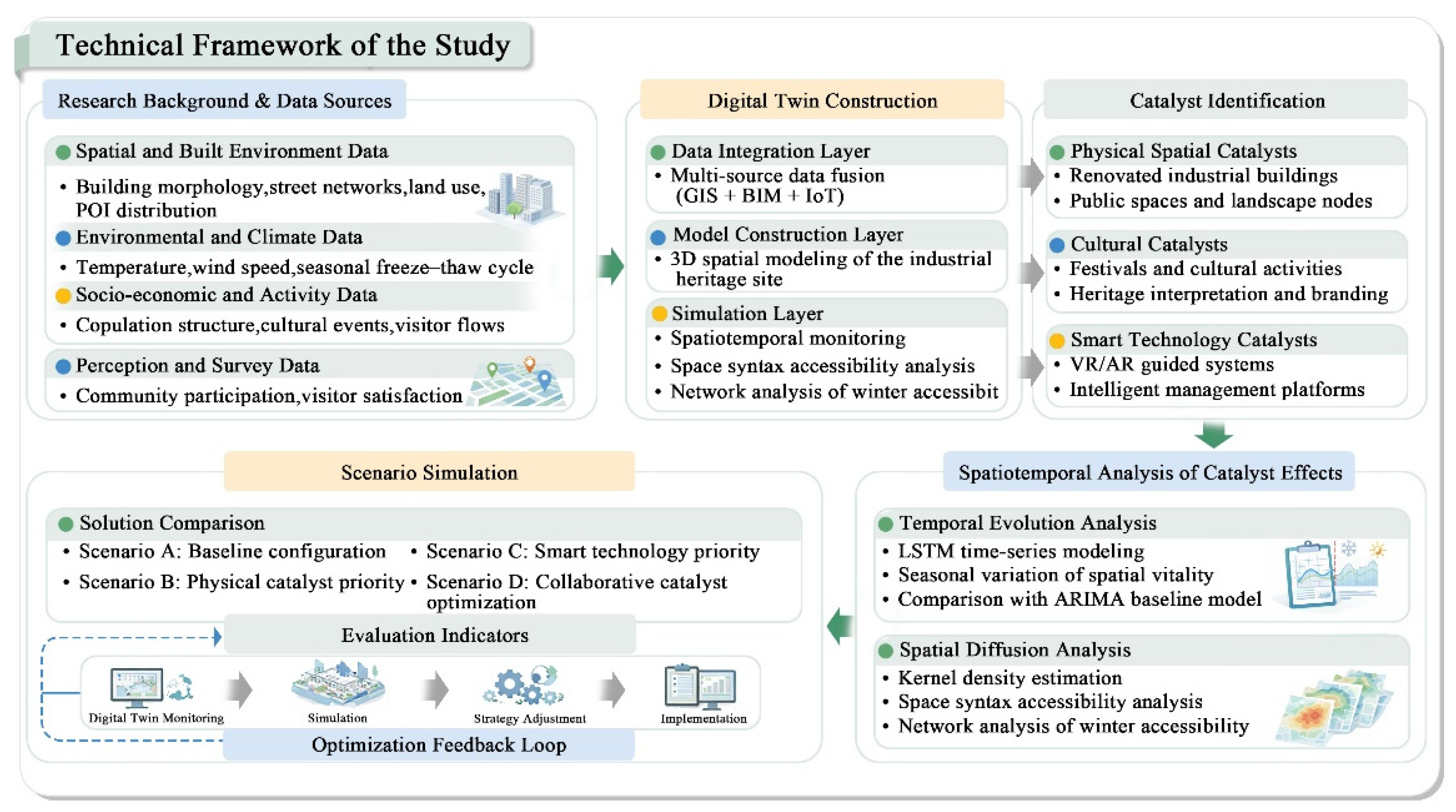 Preprints 209246 g001
