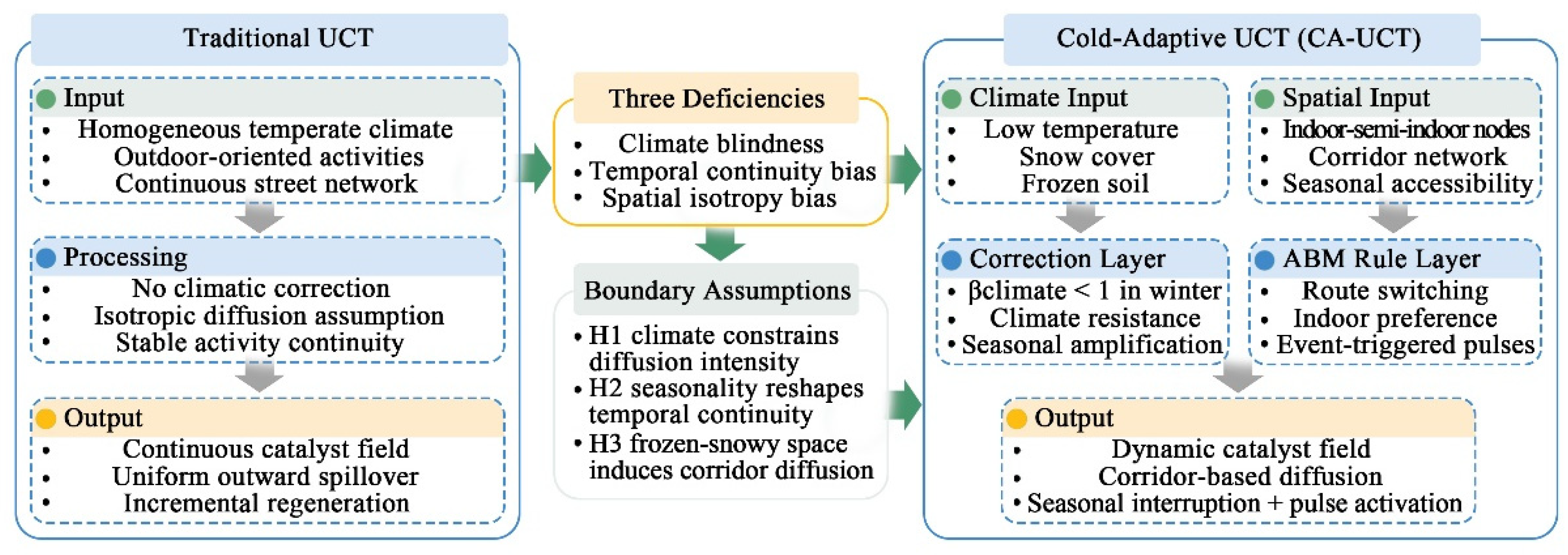 Preprints 209246 g002