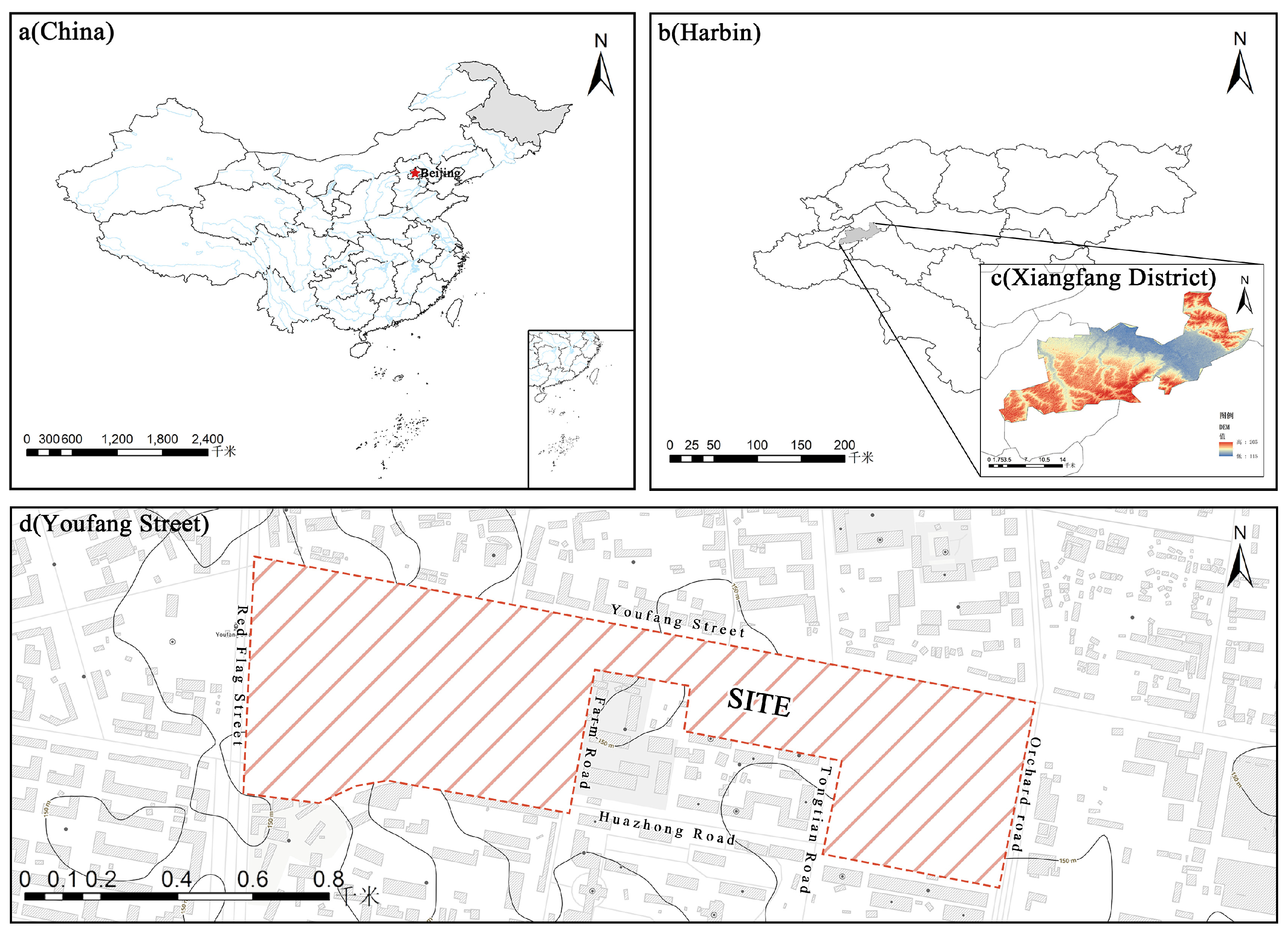 Preprints 209246 g003