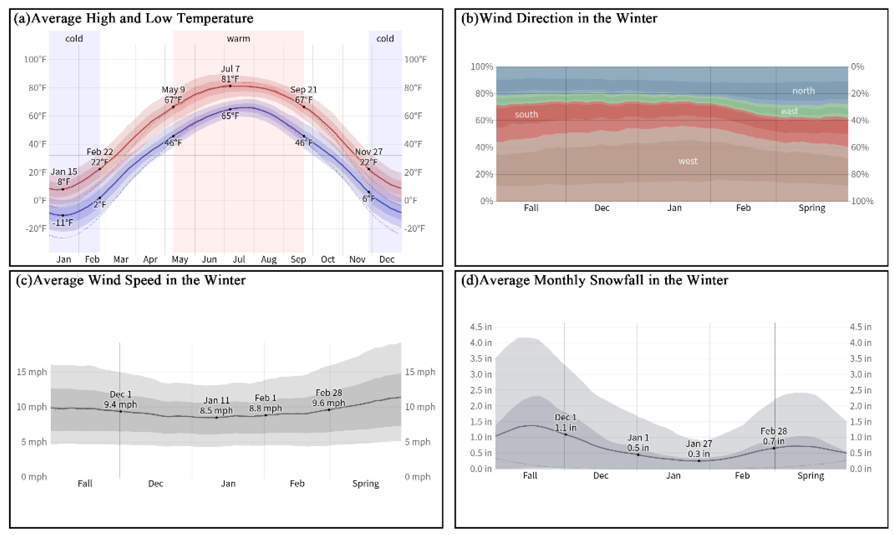 Preprints 209246 g004
