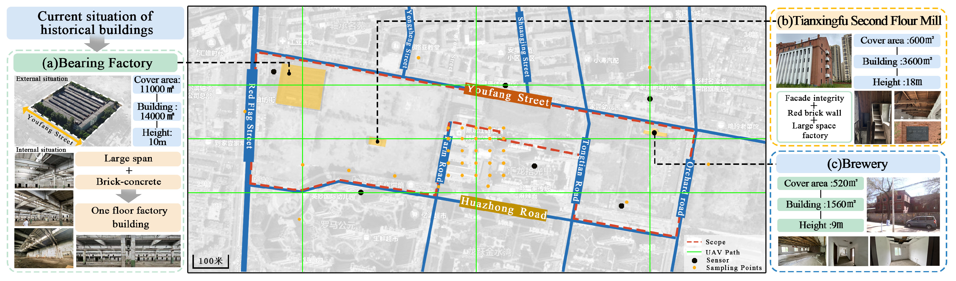 Preprints 209246 g005