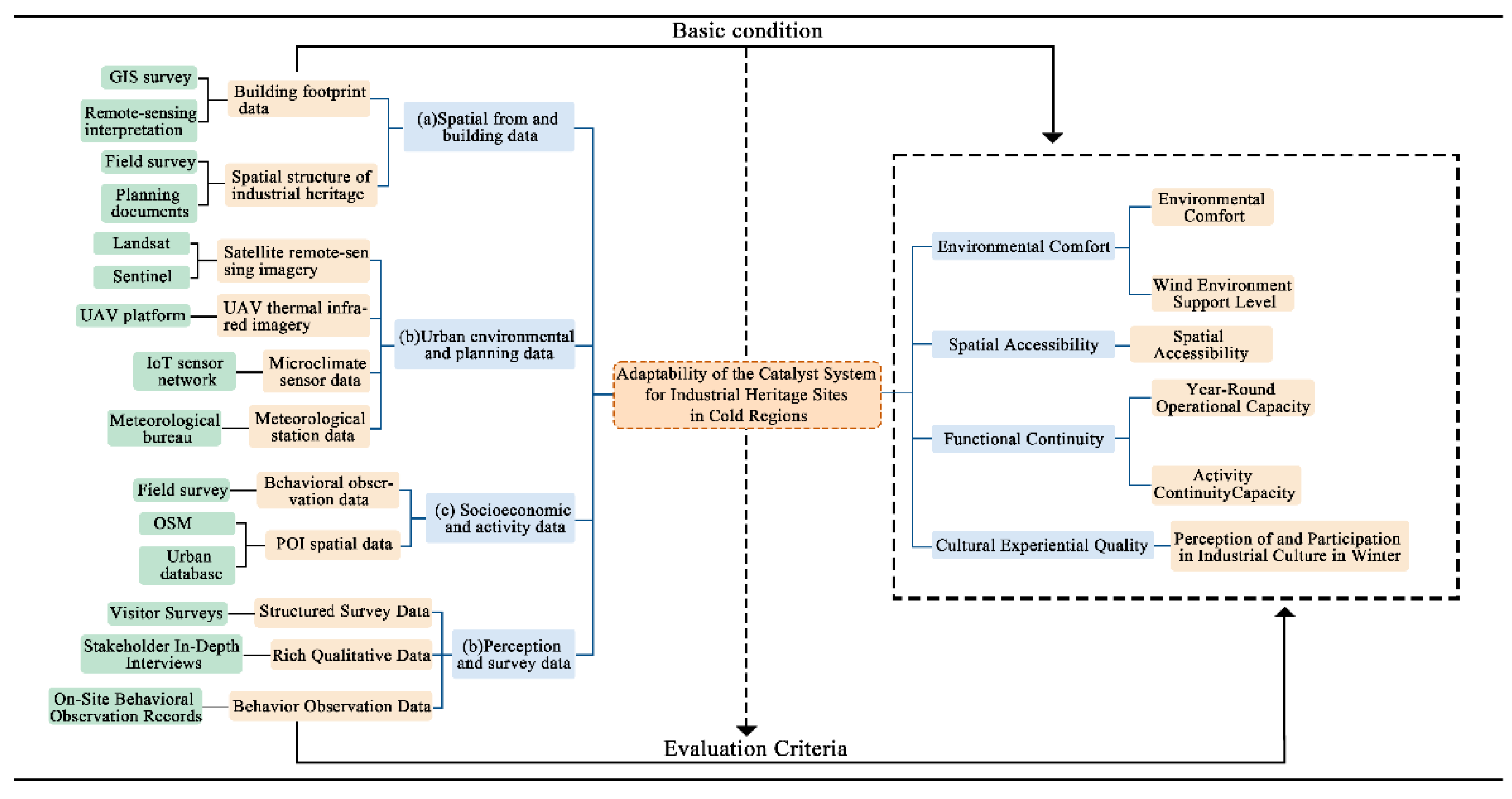 Preprints 209246 g006
