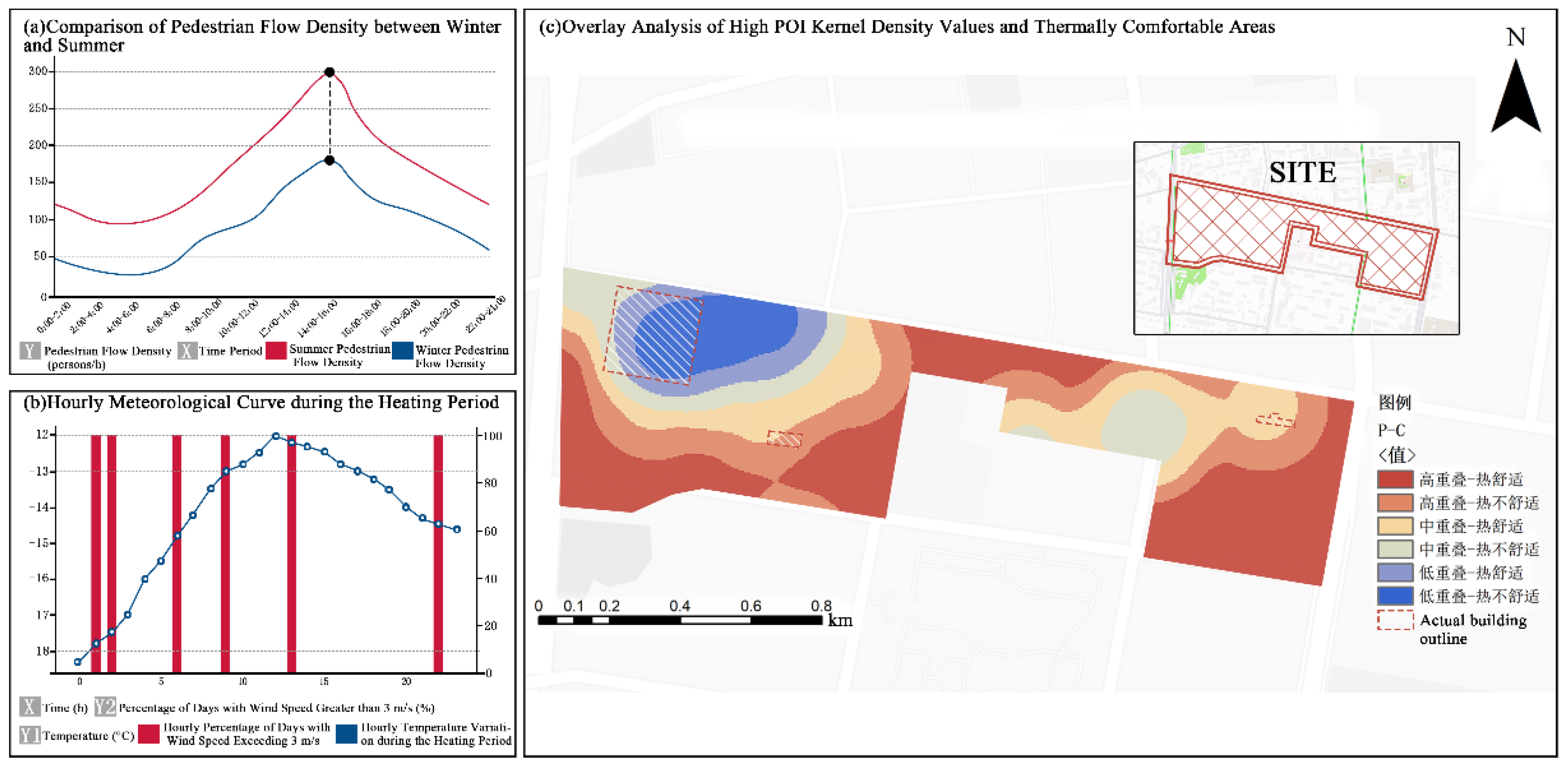 Preprints 209246 g007