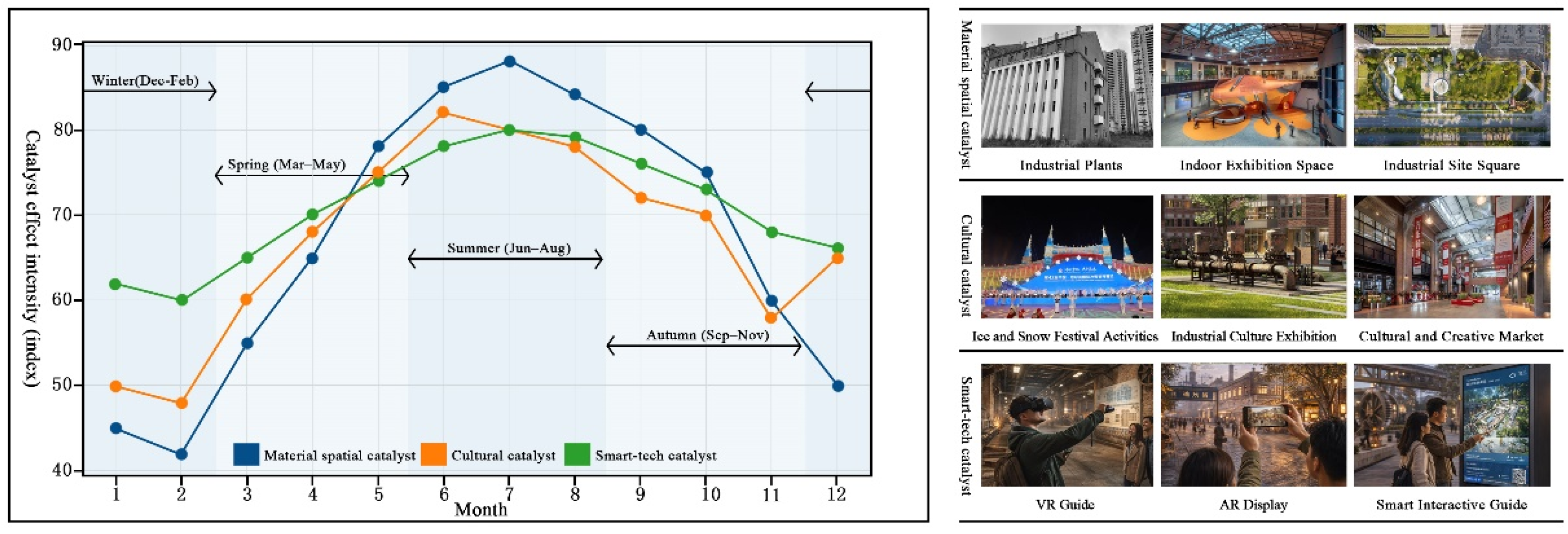 Preprints 209246 g008