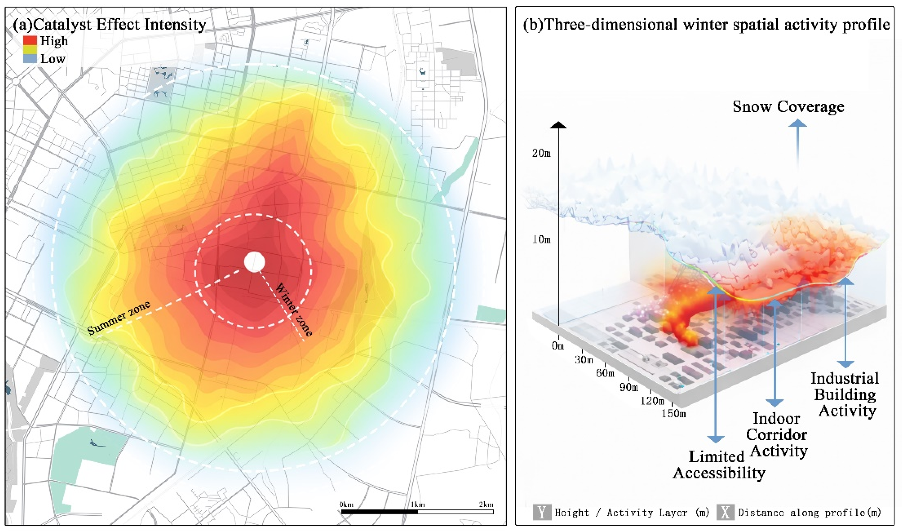 Preprints 209246 g009