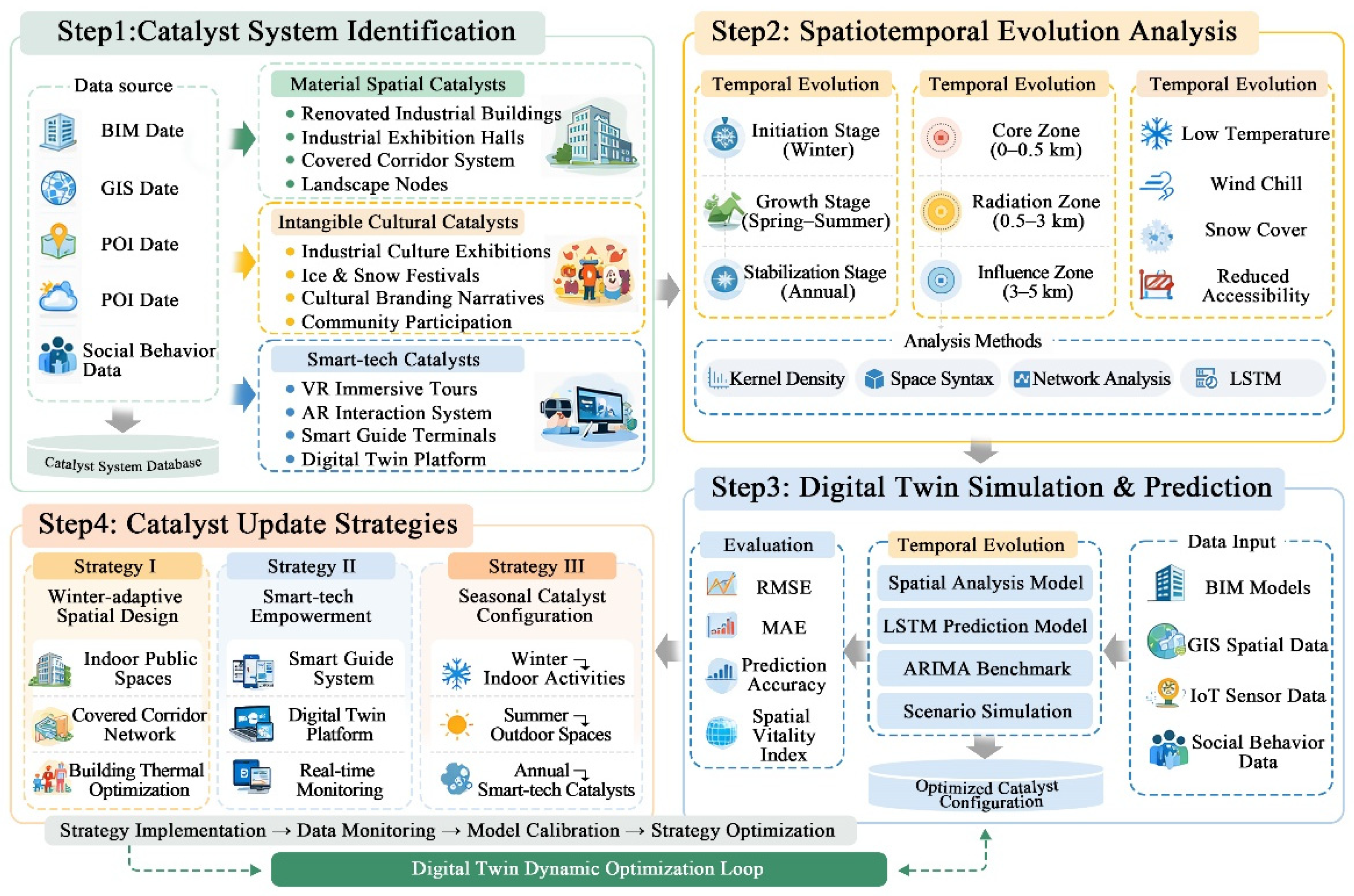 Preprints 209246 g010