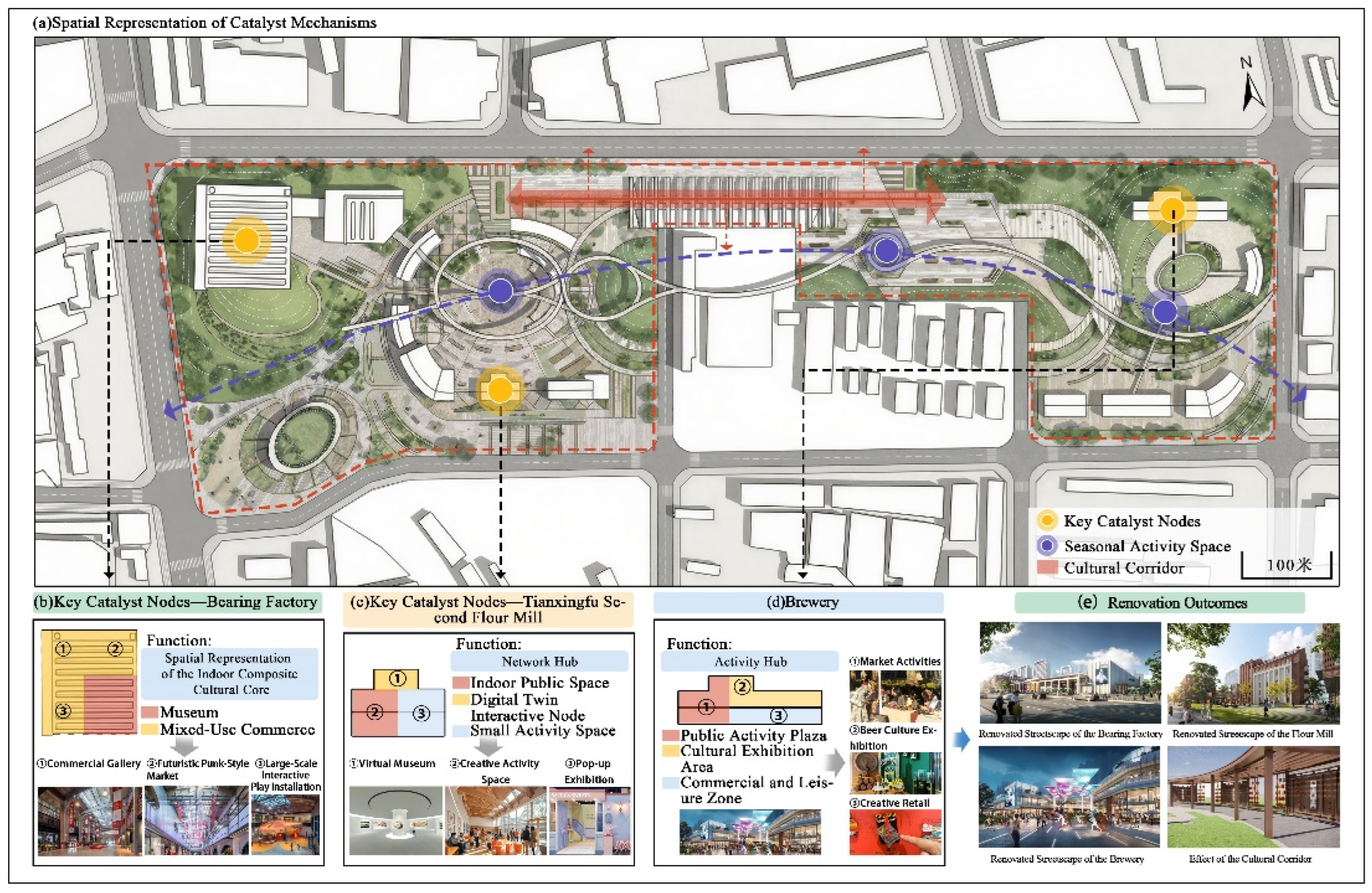 Preprints 209246 g011